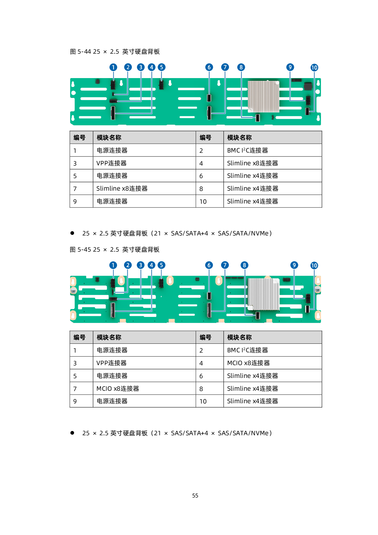 浪潮英信 NF8480G7 机架式服务器技术白皮书PDF第64页