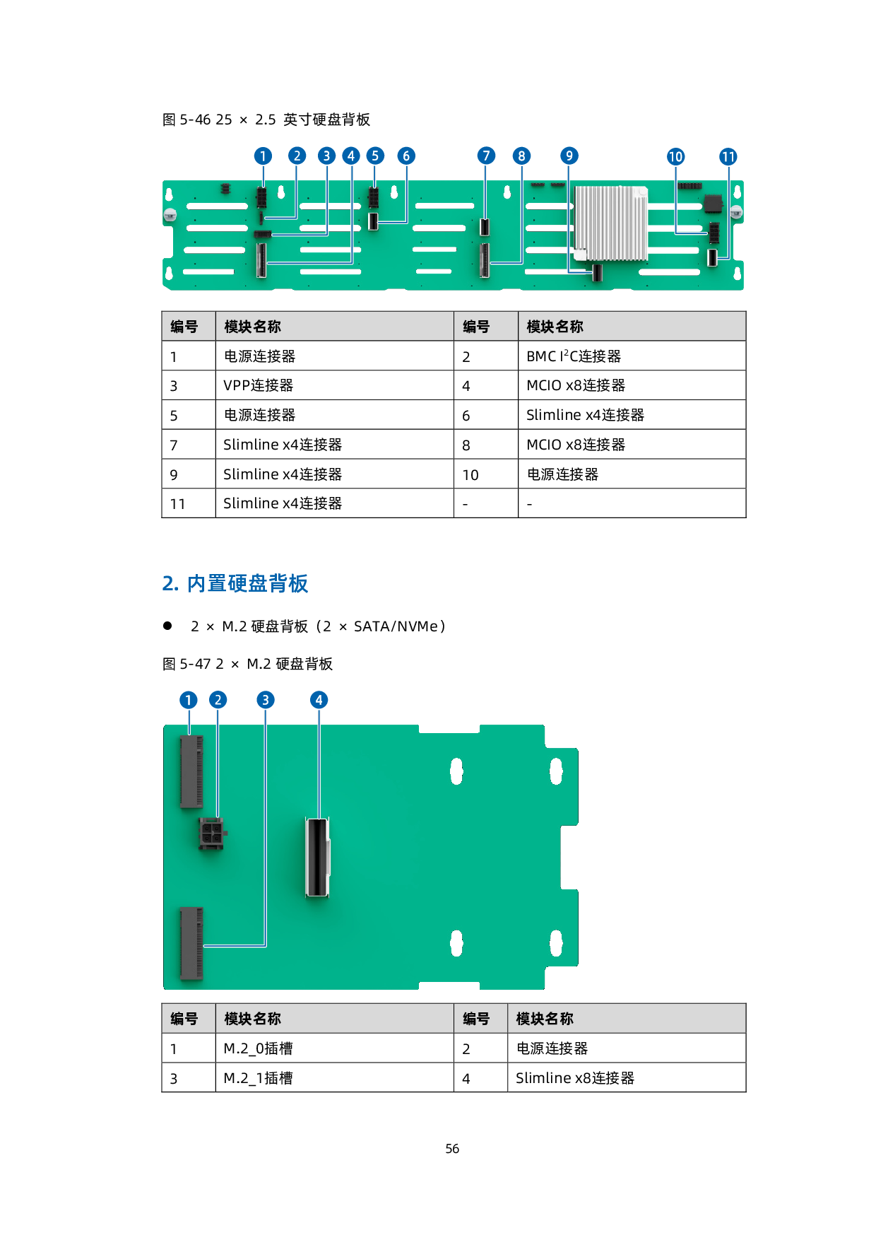 浪潮英信 NF8480G7 机架式服务器技术白皮书PDF第65页