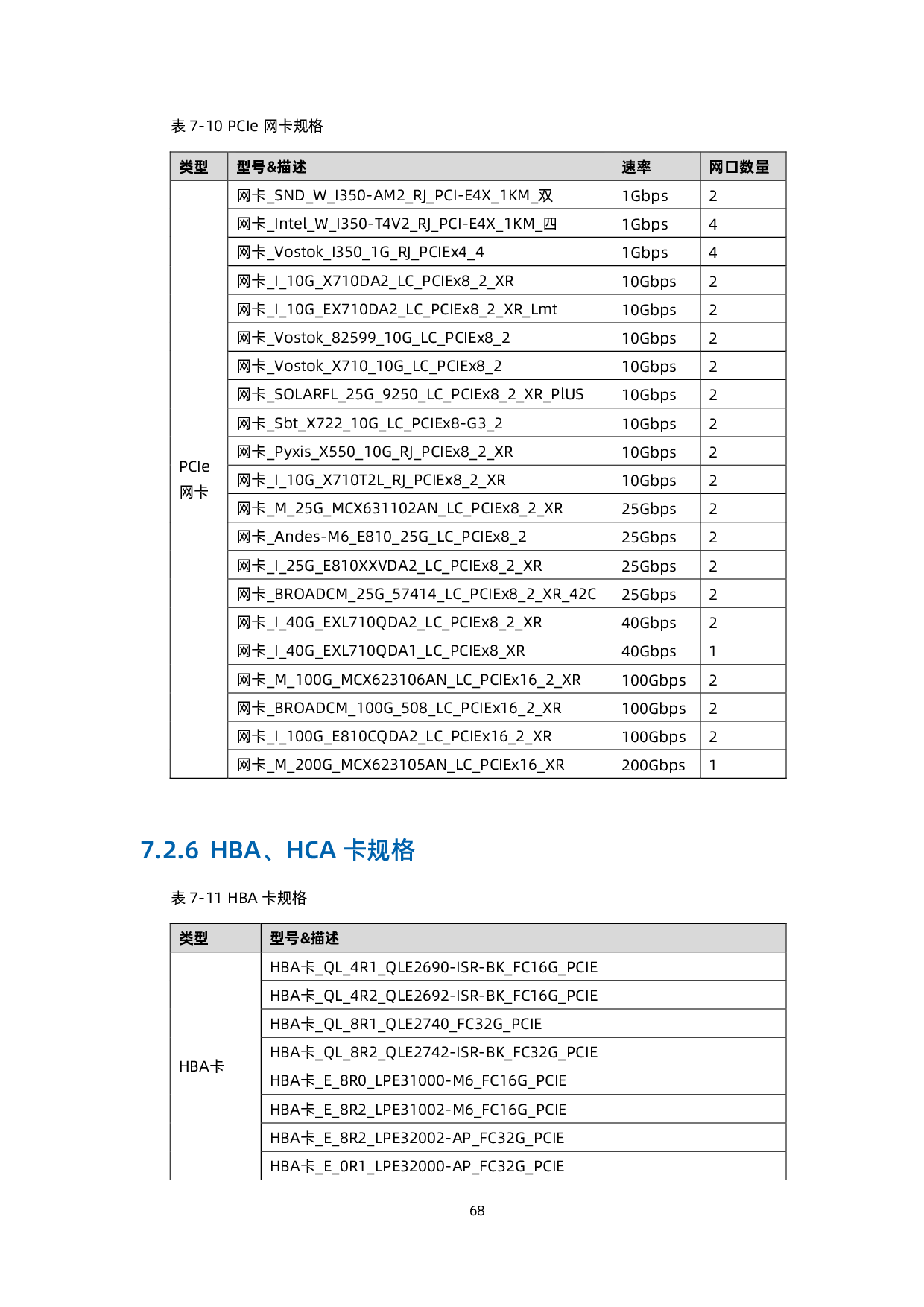 浪潮英信 NF8480G7 机架式服务器技术白皮书PDF第77页