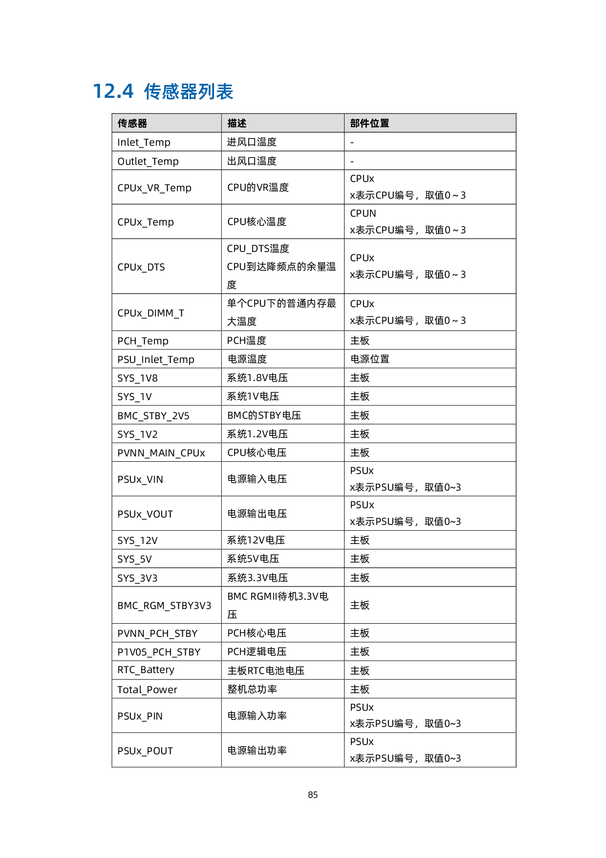 浪潮英信 NF8480G7 机架式服务器技术白皮书PDF第94页