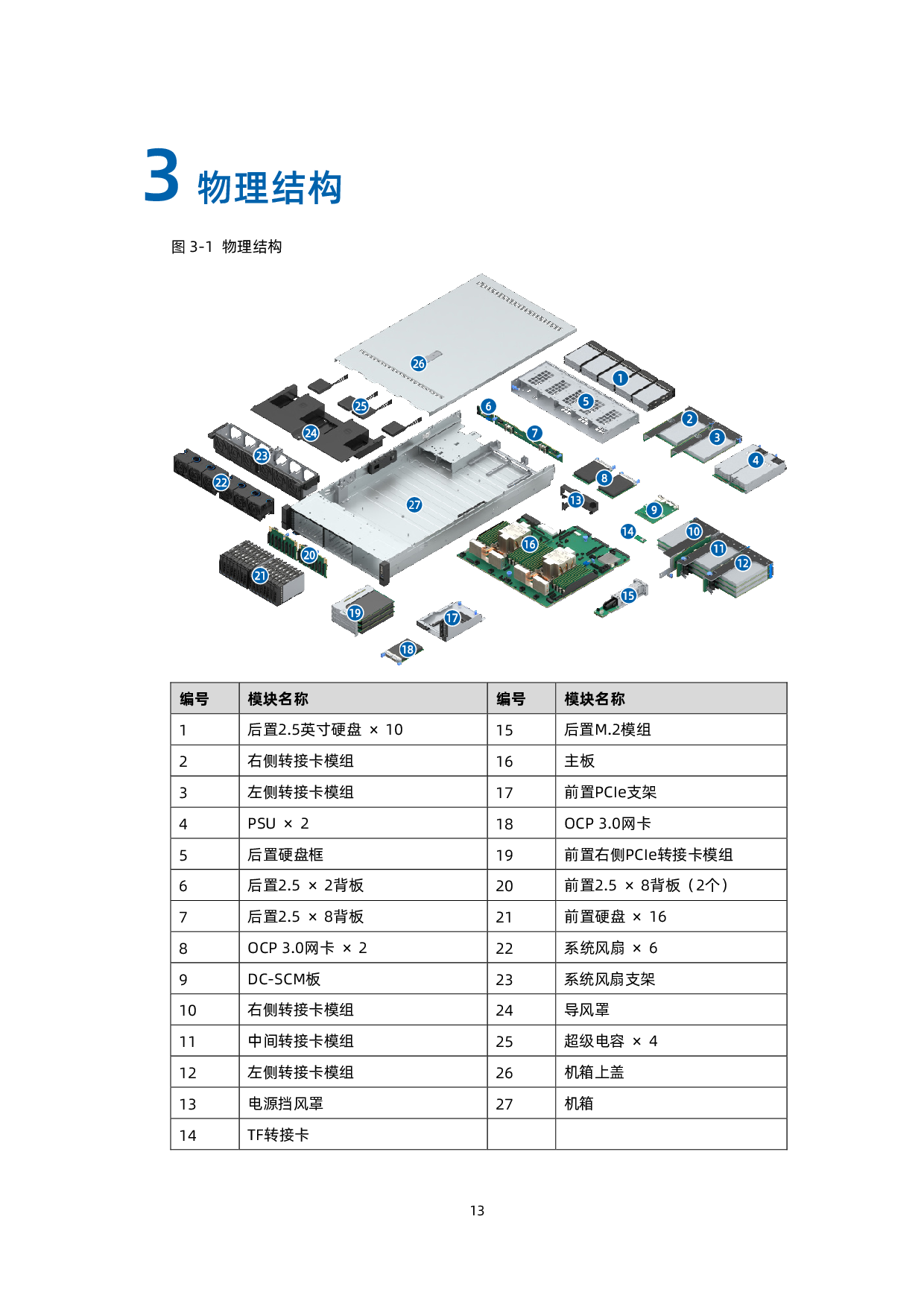 浪潮英信 SC5212G7 机架式服务器技术白皮书PDF第14页