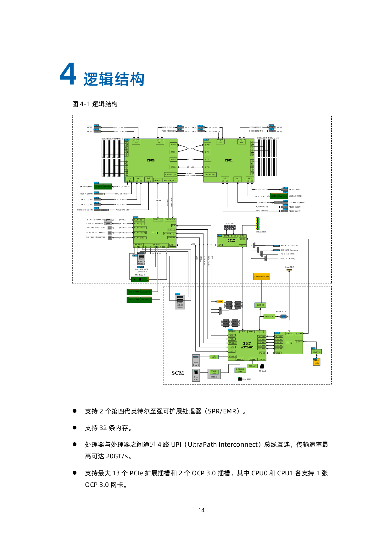 浪潮英信 SC5212G7 机架式服务器技术白皮书PDF第15页