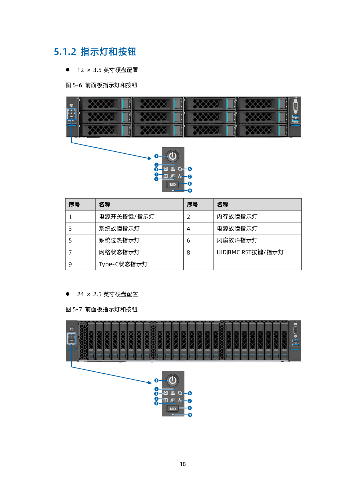 浪潮英信 SC5212G7 机架式服务器技术白皮书PDF第19页