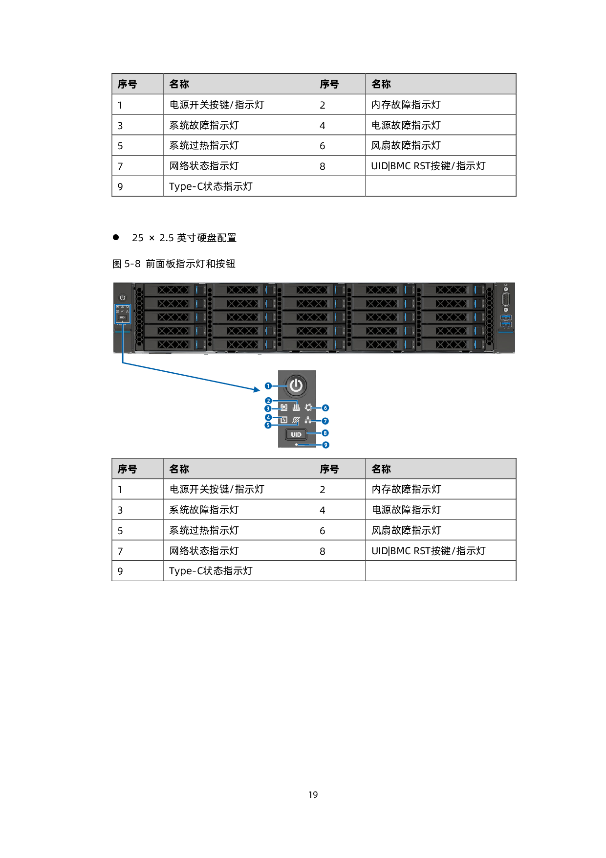 浪潮英信 SC5212G7 机架式服务器技术白皮书PDF第20页