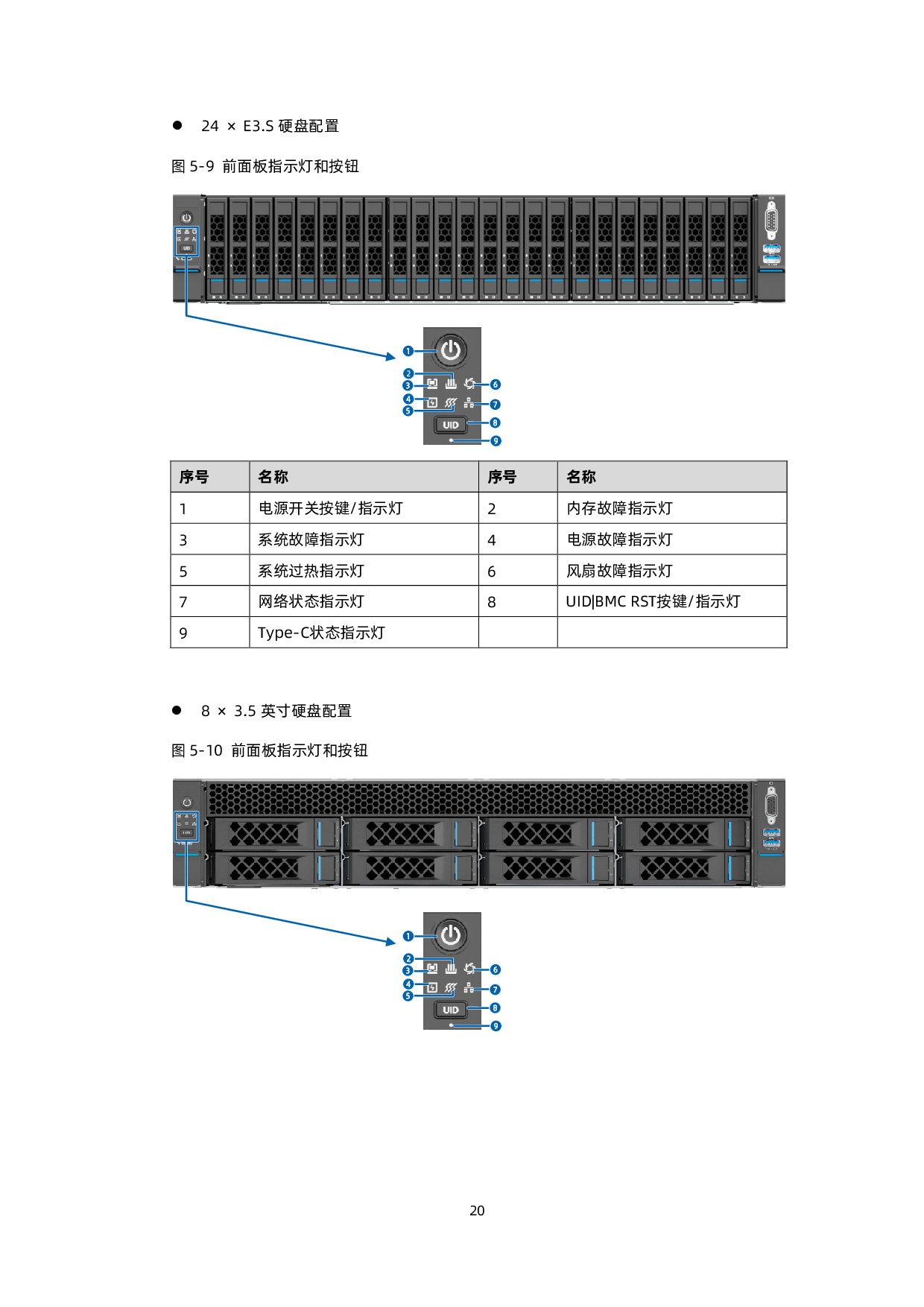 浪潮英信 SC5212G7 机架式服务器技术白皮书PDF第21页