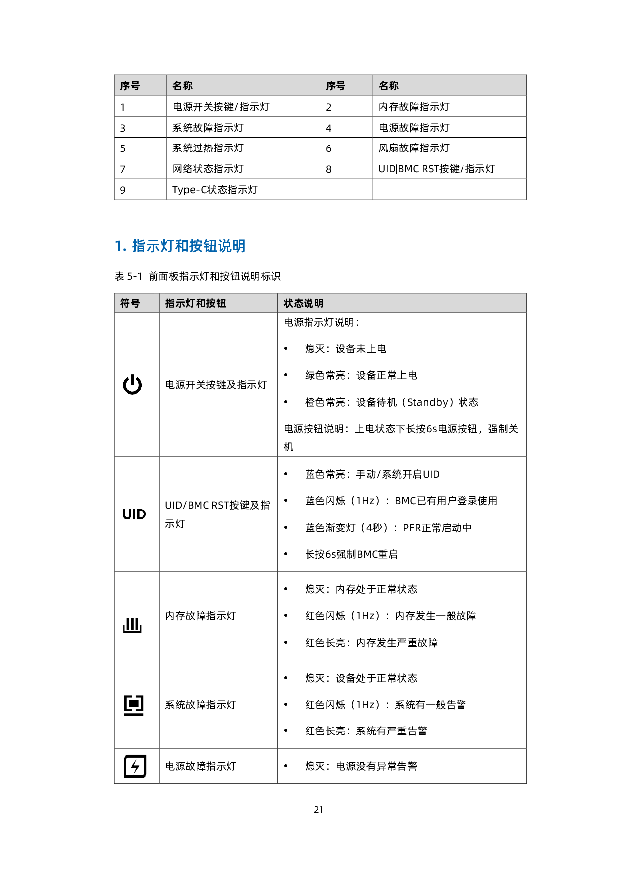 浪潮英信 SC5212G7 机架式服务器技术白皮书PDF第22页
