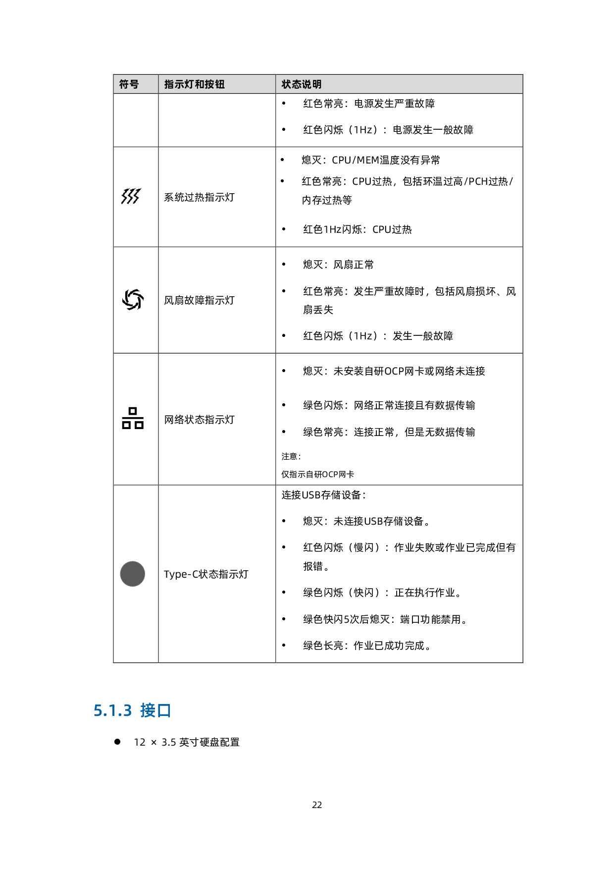 浪潮英信 SC5212G7 机架式服务器技术白皮书PDF第23页