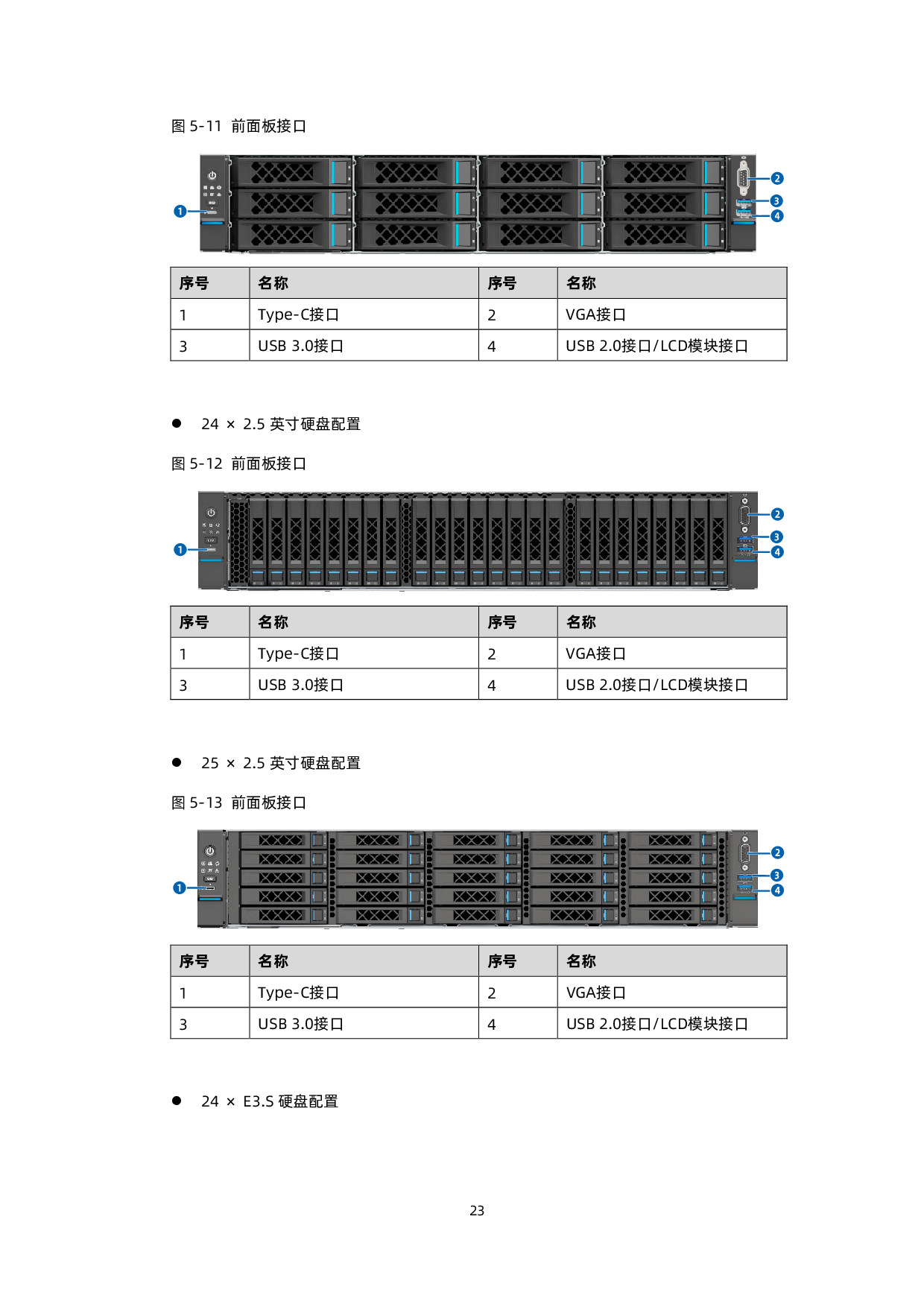 浪潮英信 SC5212G7 机架式服务器技术白皮书PDF第24页