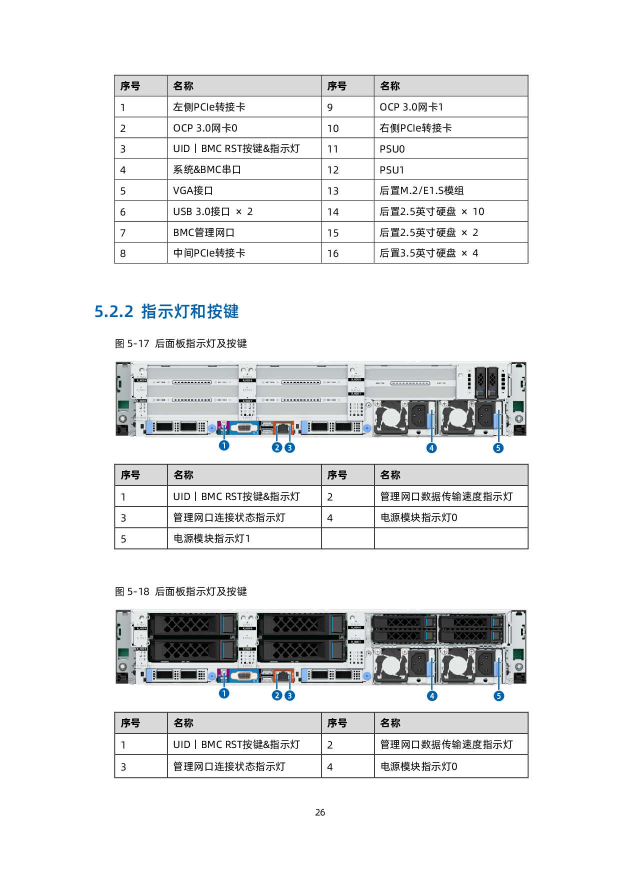 浪潮英信 SC5212G7 机架式服务器技术白皮书PDF第27页