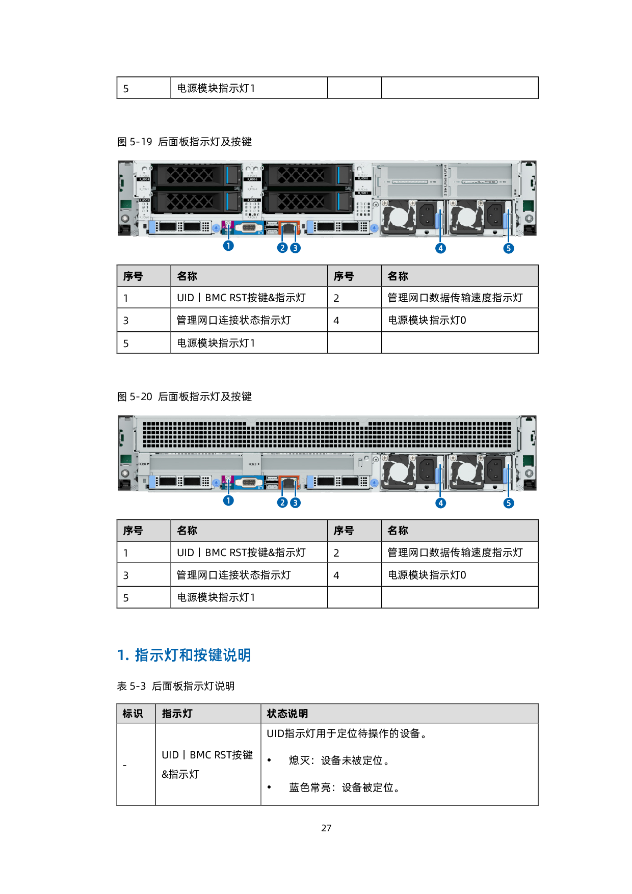 浪潮英信 SC5212G7 机架式服务器技术白皮书PDF第28页