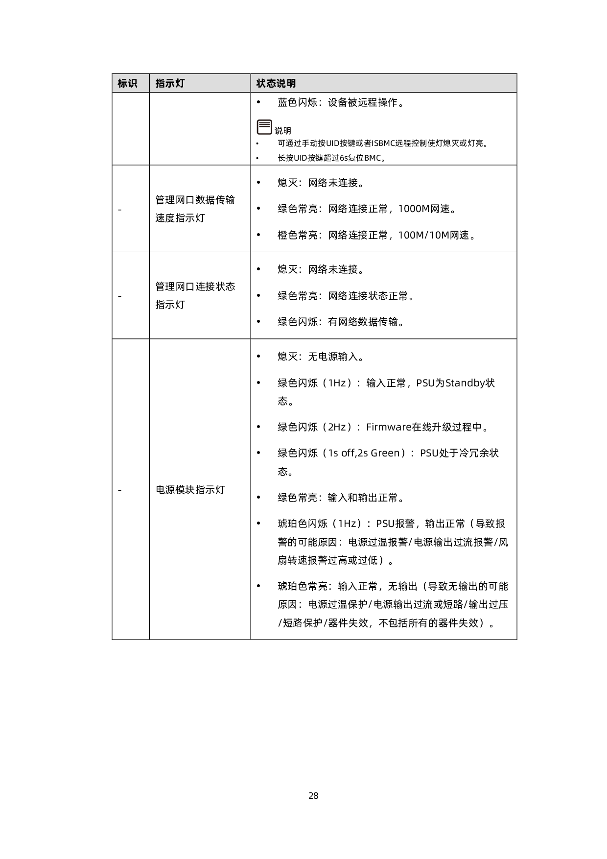 浪潮英信 SC5212G7 机架式服务器技术白皮书PDF第29页