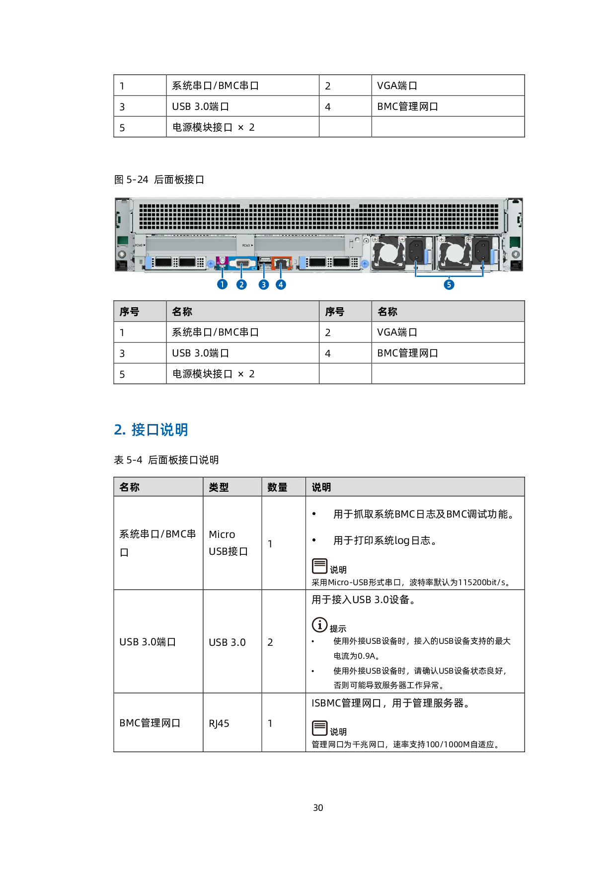 浪潮英信 SC5212G7 机架式服务器技术白皮书PDF第31页