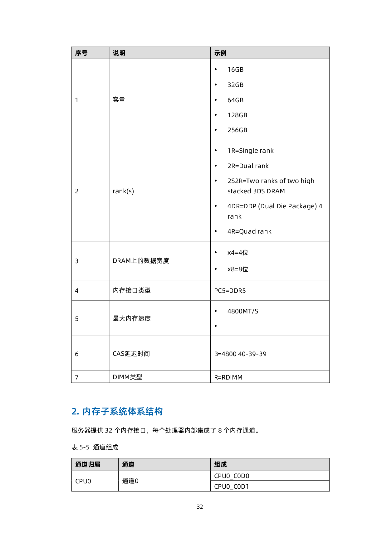 浪潮英信 SC5212G7 机架式服务器技术白皮书PDF第33页