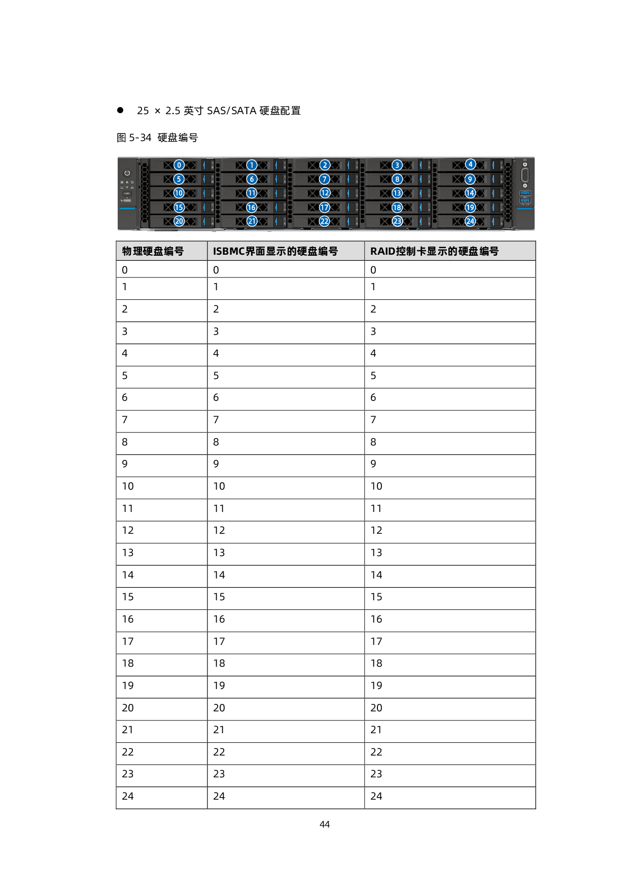 浪潮英信 SC5212G7 机架式服务器技术白皮书PDF第45页