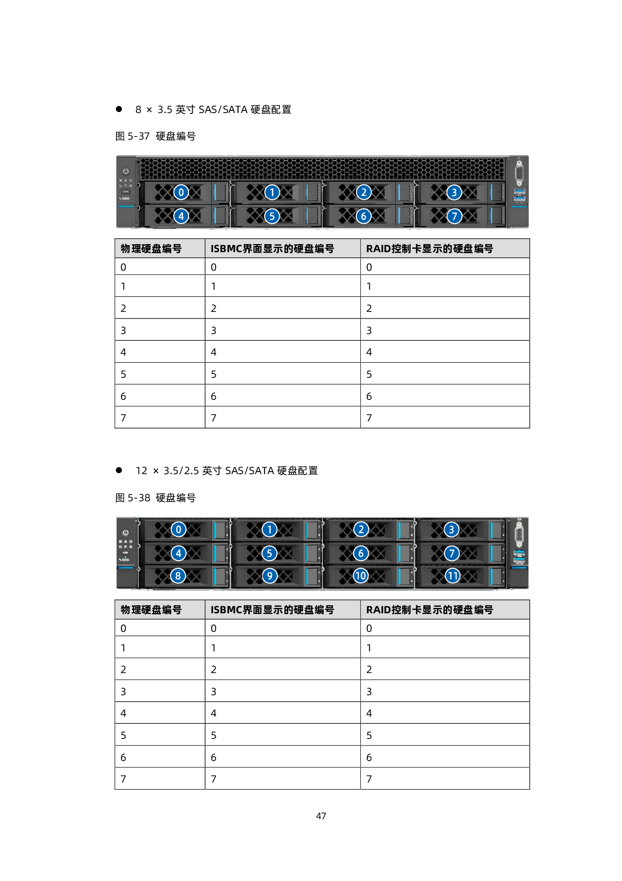 浪潮英信 SC5212G7 机架式服务器技术白皮书PDF第48页