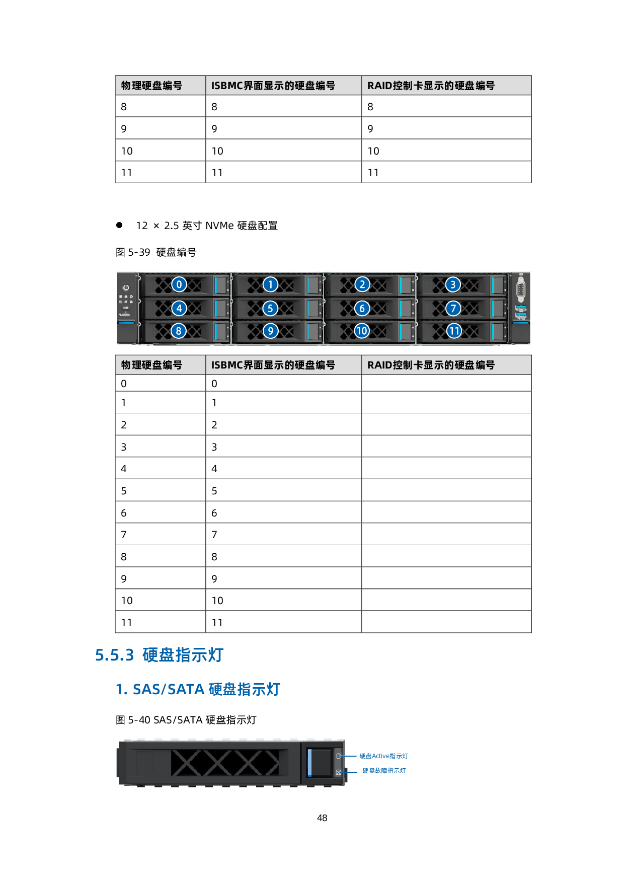 浪潮英信 SC5212G7 机架式服务器技术白皮书PDF第49页