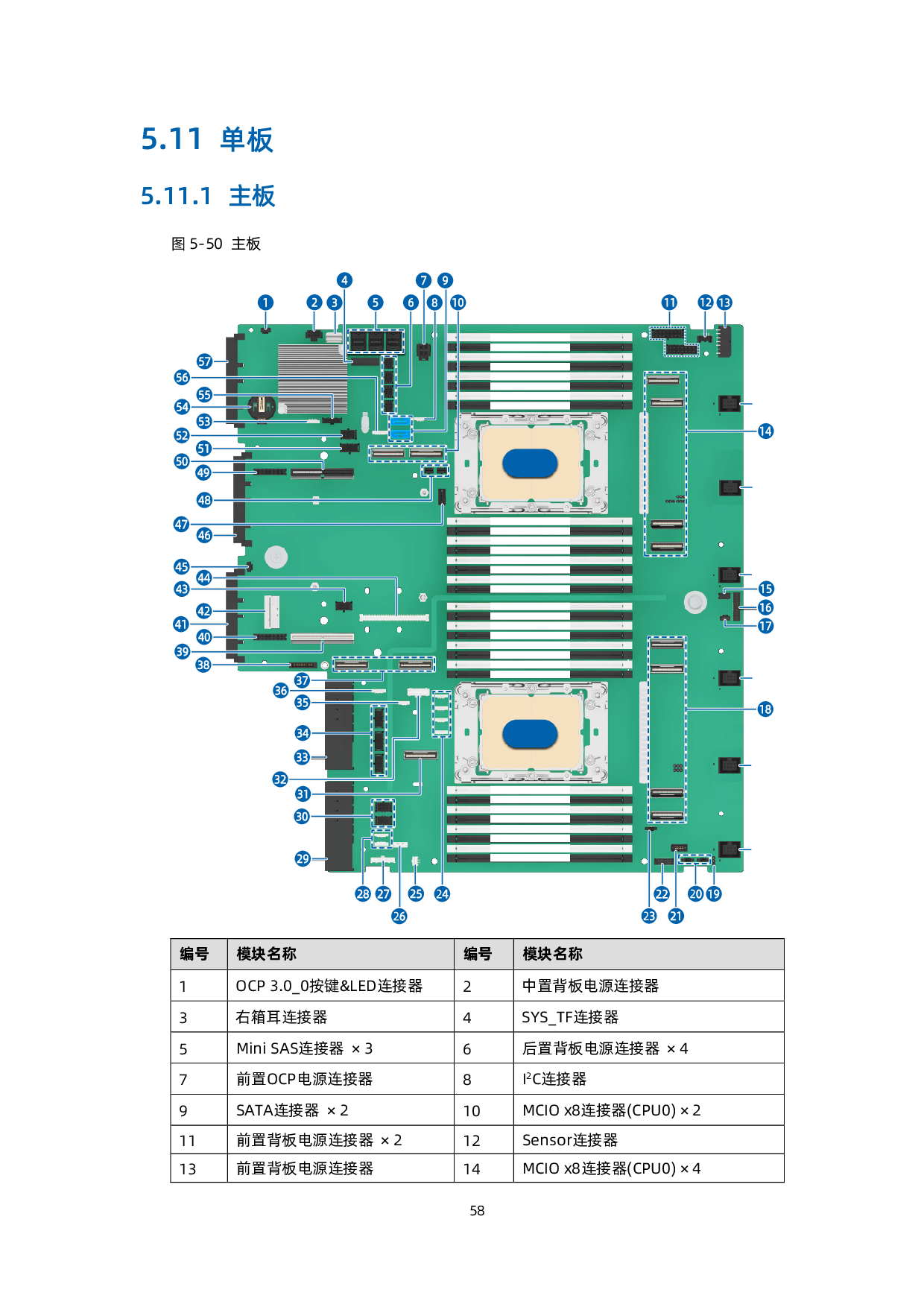 浪潮英信 SC5212G7 机架式服务器技术白皮书PDF第59页
