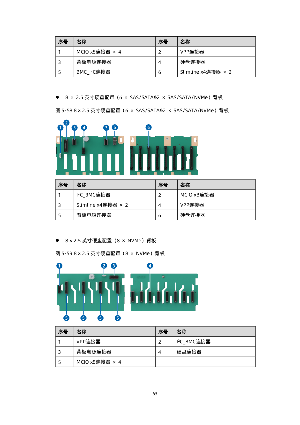 浪潮英信 SC5212G7 机架式服务器技术白皮书PDF第64页