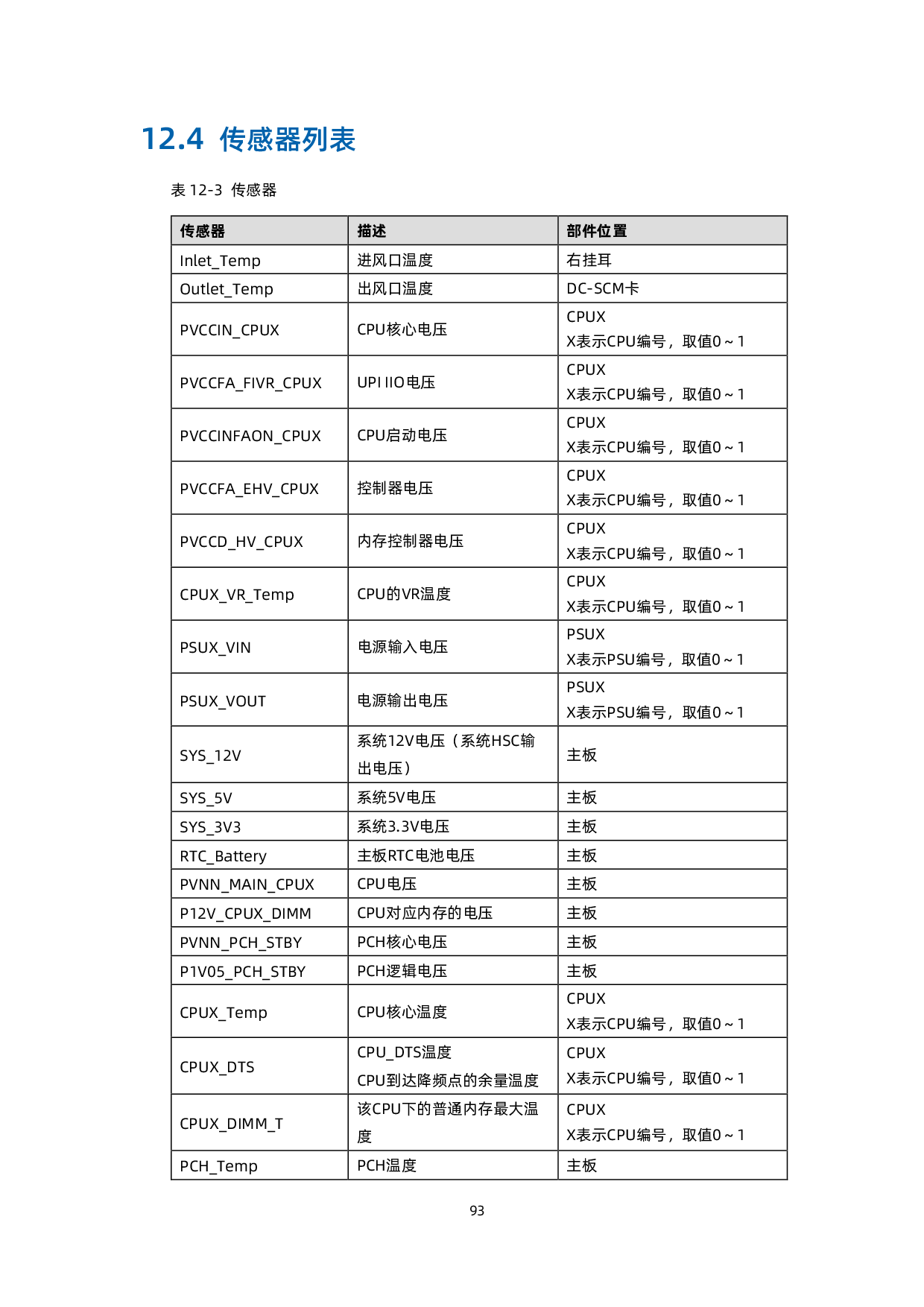 浪潮英信 SC5212G7 机架式服务器技术白皮书PDF第94页