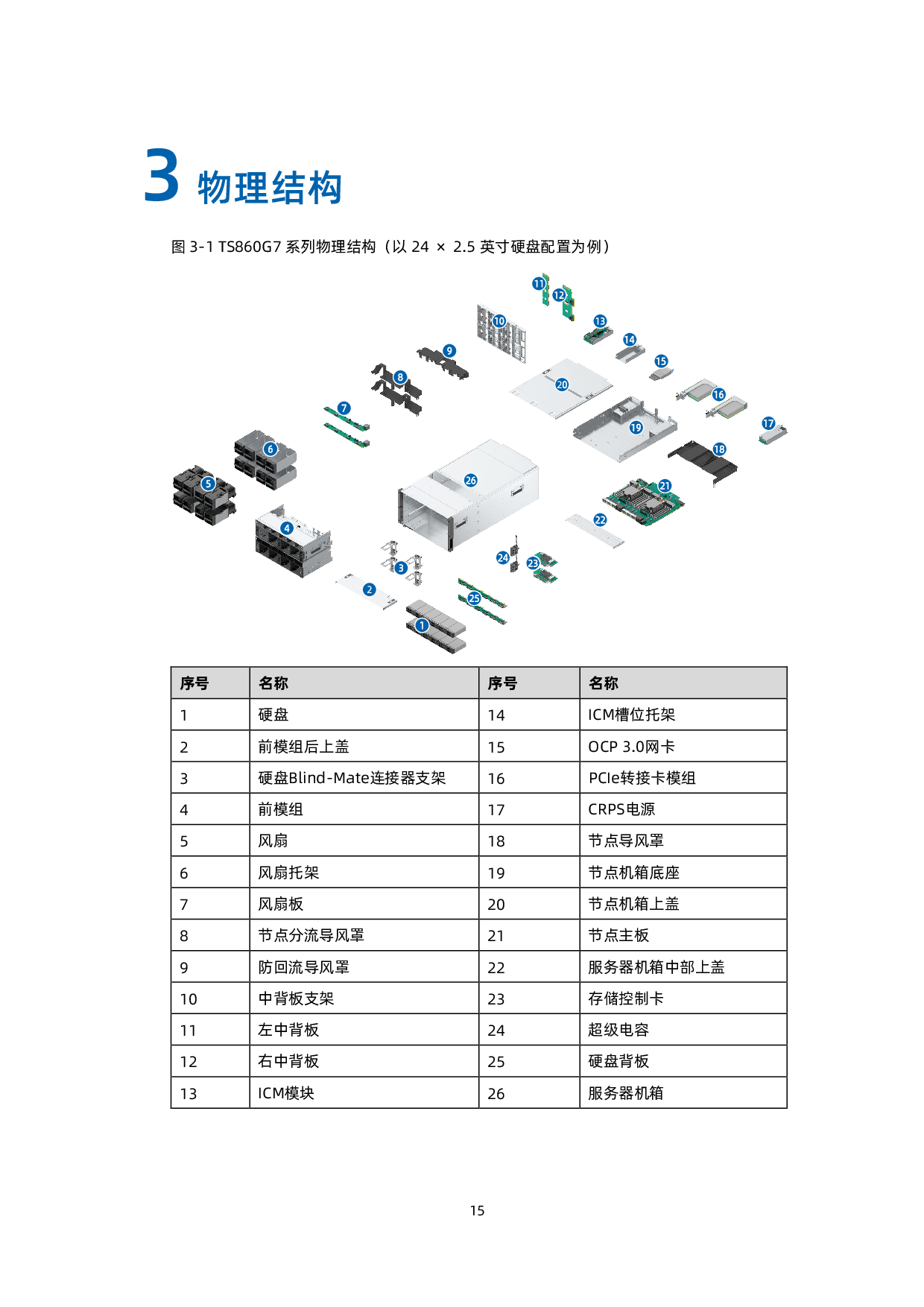 浪潮英信 TS860G7 机架式服务器技术白皮书PDF第16页