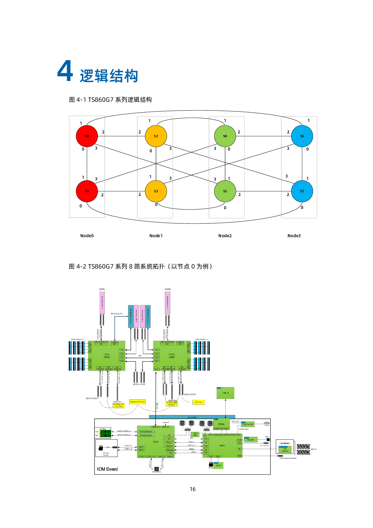 浪潮英信 TS860G7 机架式服务器技术白皮书PDF第17页