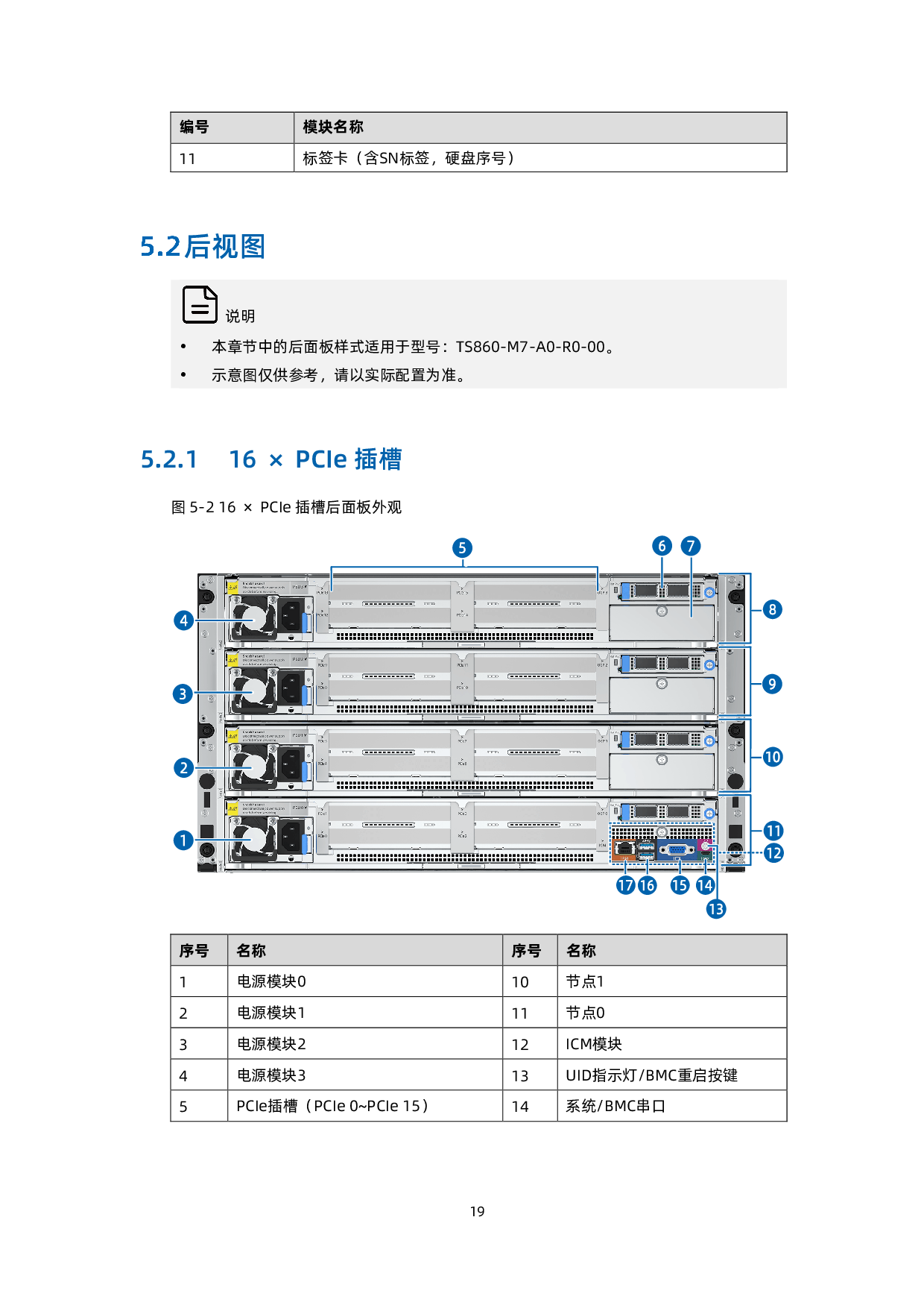 浪潮英信 TS860G7 机架式服务器技术白皮书PDF第20页