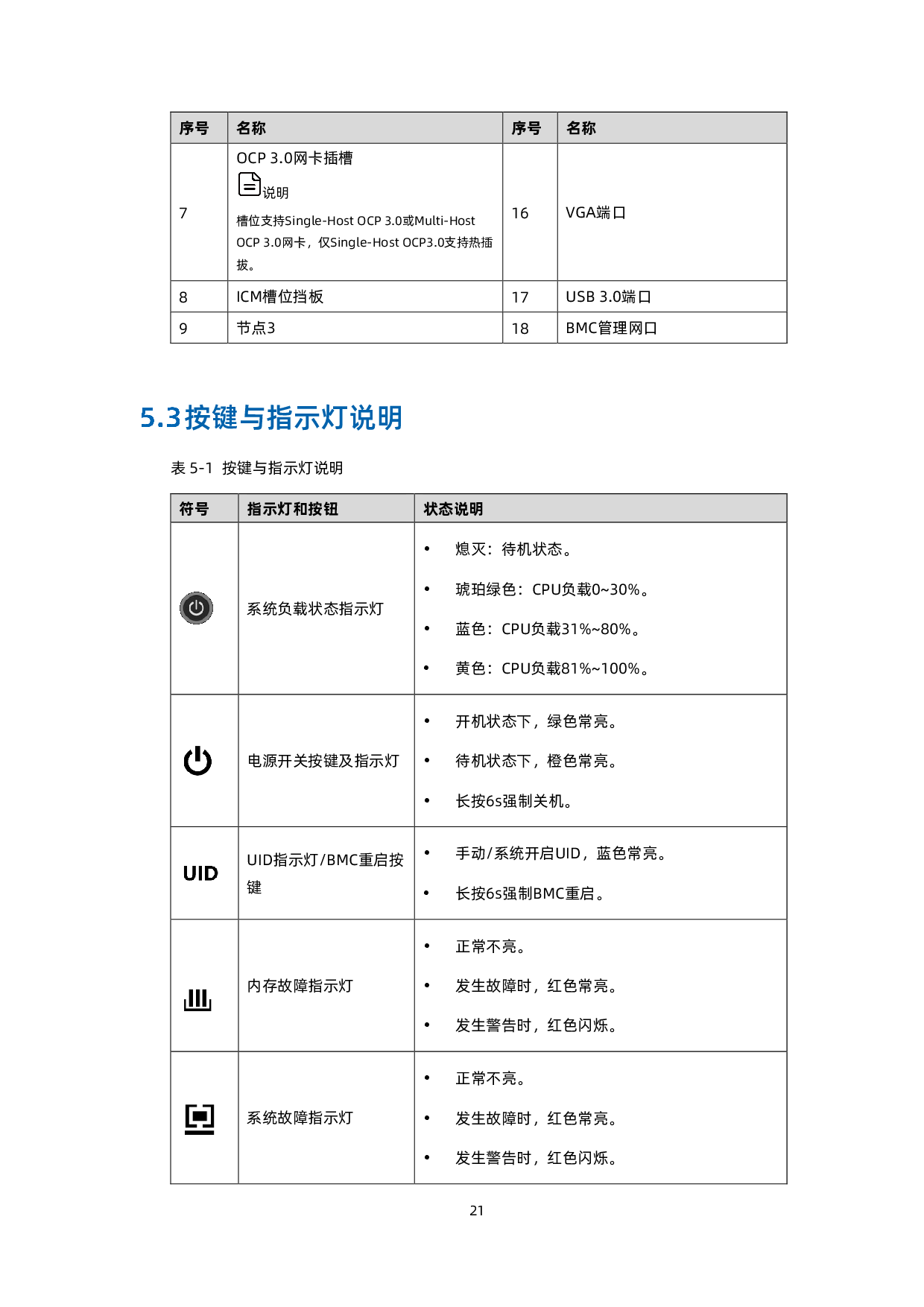 浪潮英信 TS860G7 机架式服务器技术白皮书PDF第22页