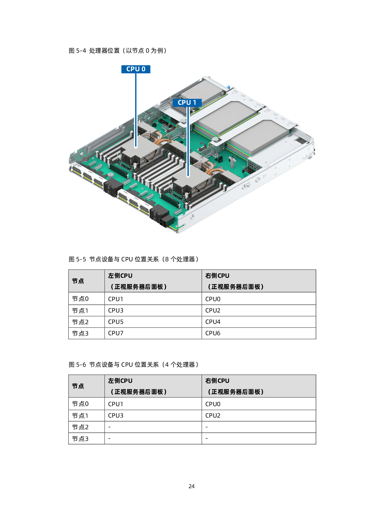浪潮英信 TS860G7 机架式服务器技术白皮书PDF第25页