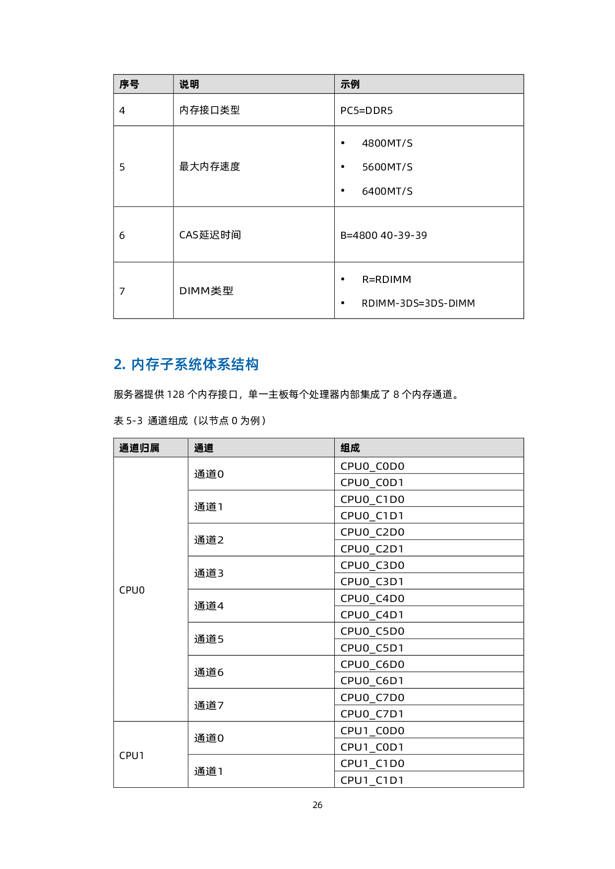 浪潮英信 TS860G7 机架式服务器技术白皮书PDF第27页