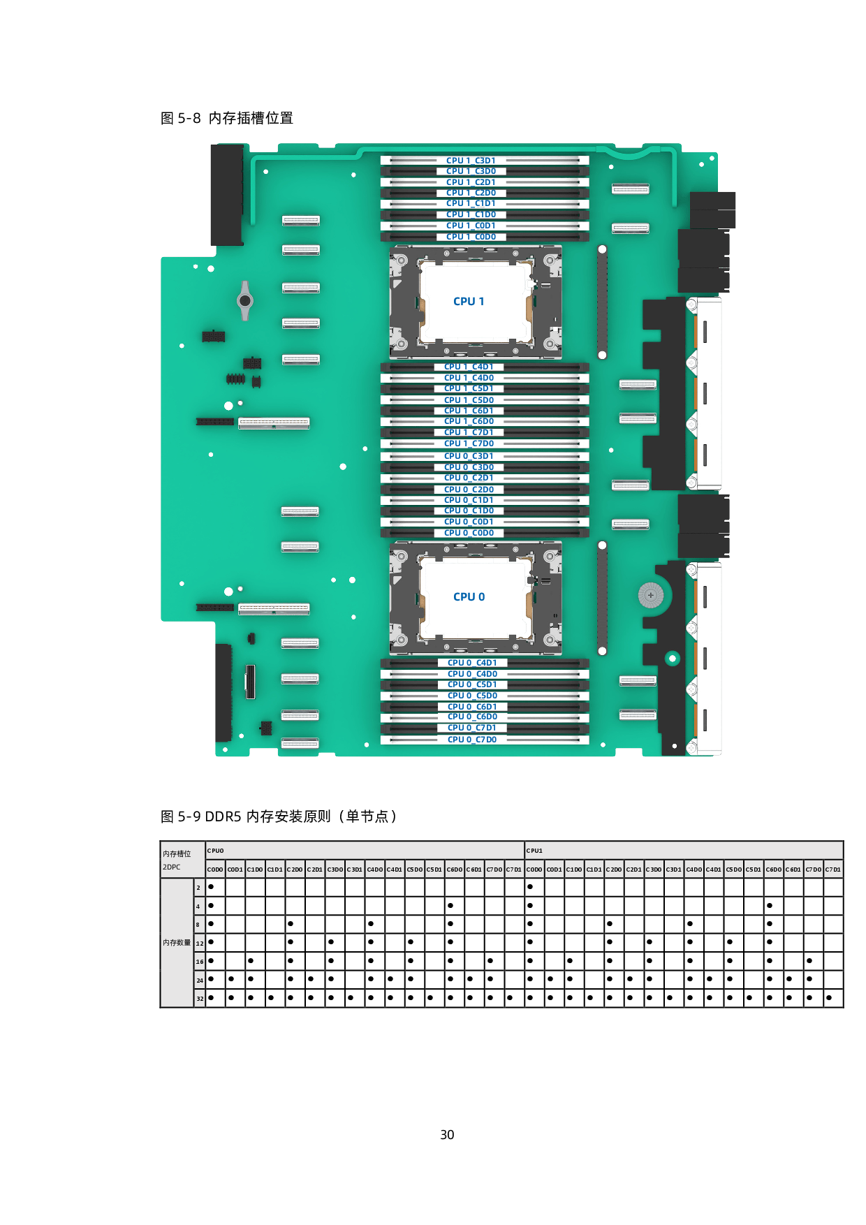 浪潮英信 TS860G7 机架式服务器技术白皮书PDF第31页