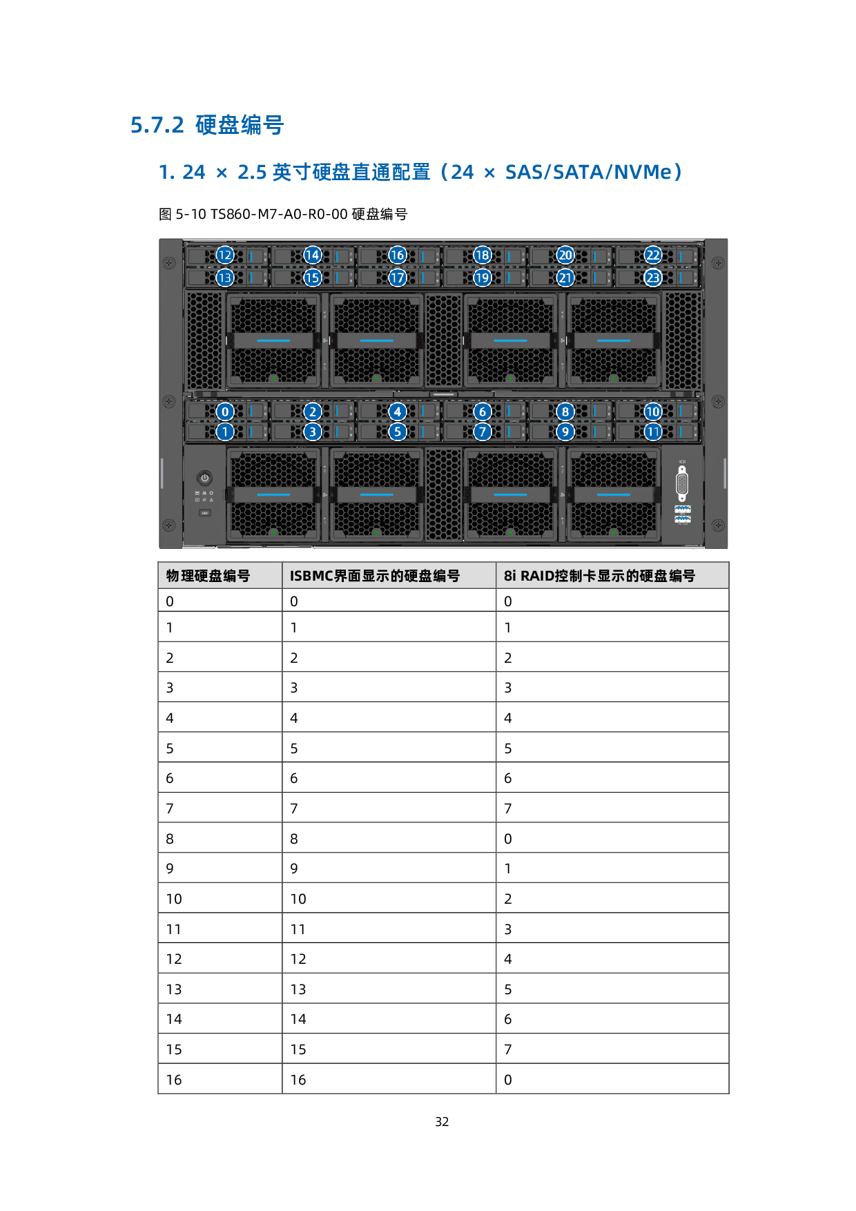 浪潮英信 TS860G7 机架式服务器技术白皮书PDF第33页