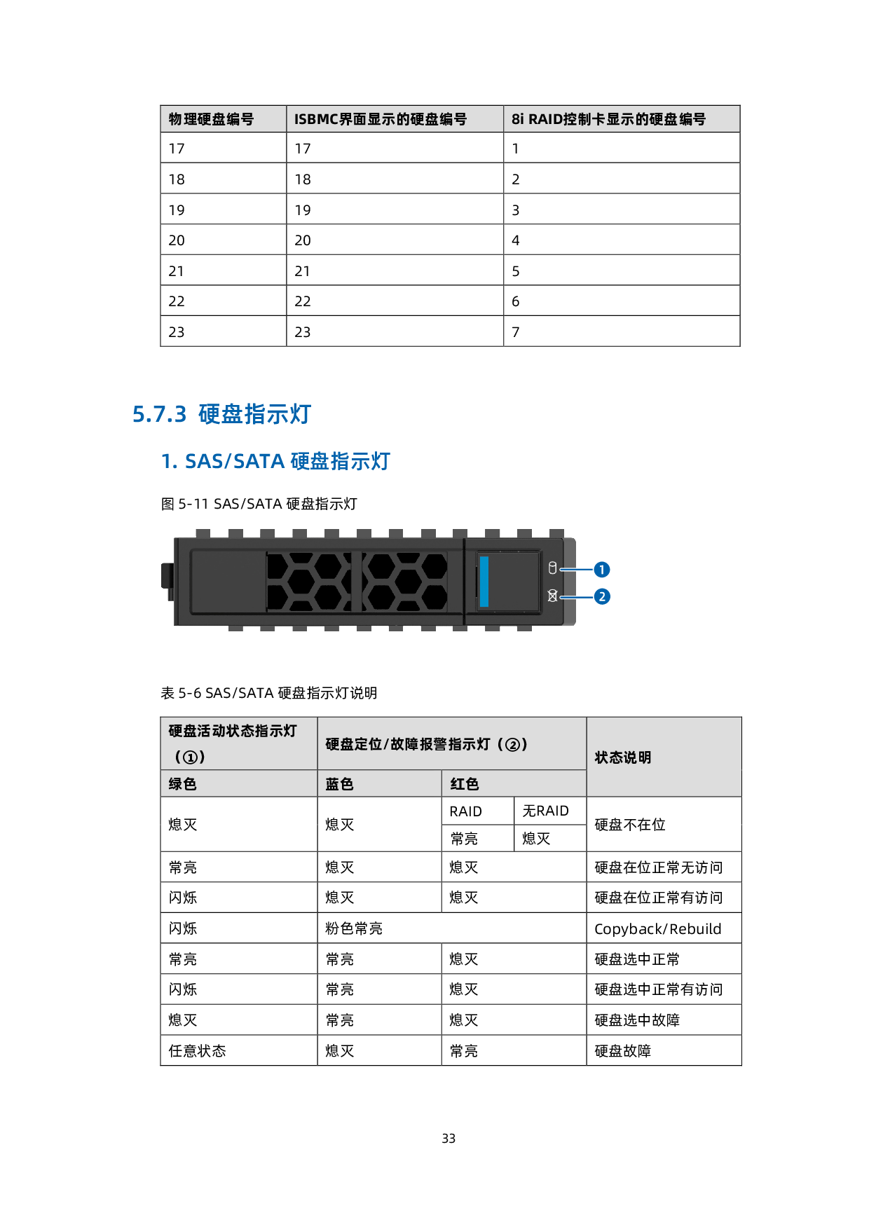 浪潮英信 TS860G7 机架式服务器技术白皮书PDF第34页