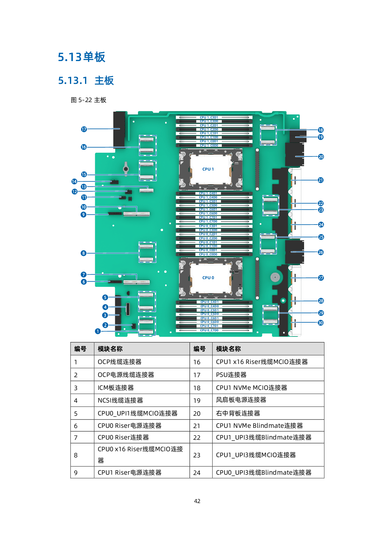 浪潮英信 TS860G7 机架式服务器技术白皮书PDF第43页