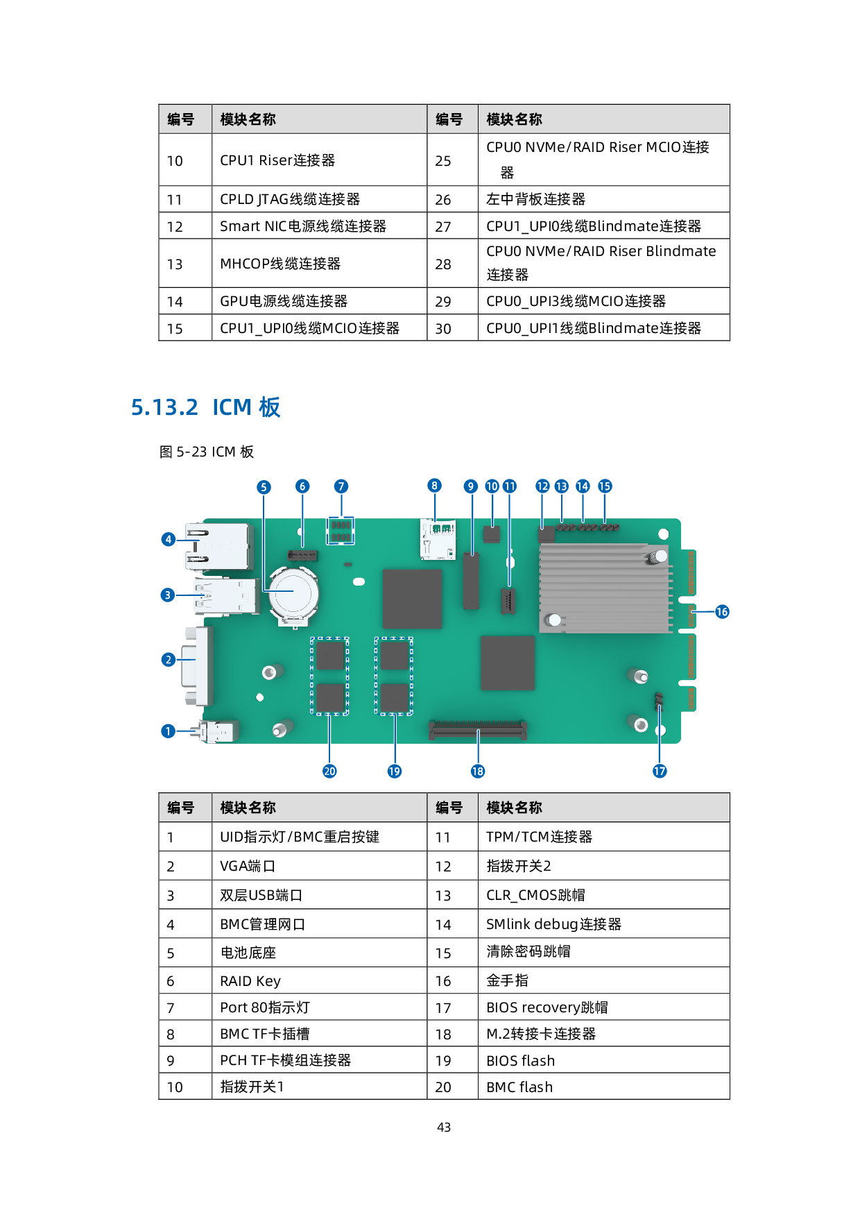 浪潮英信 TS860G7 机架式服务器技术白皮书PDF第44页