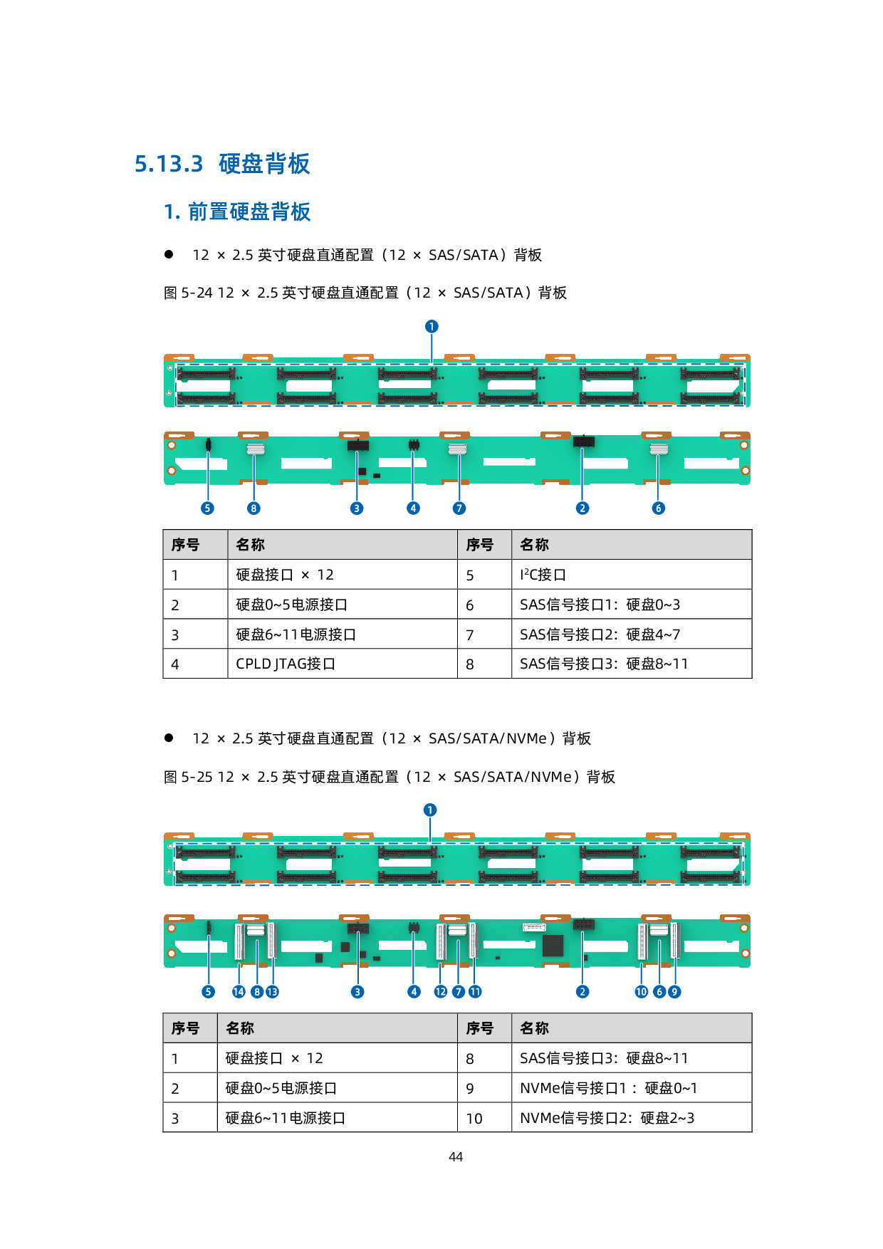 浪潮英信 TS860G7 机架式服务器技术白皮书PDF第45页