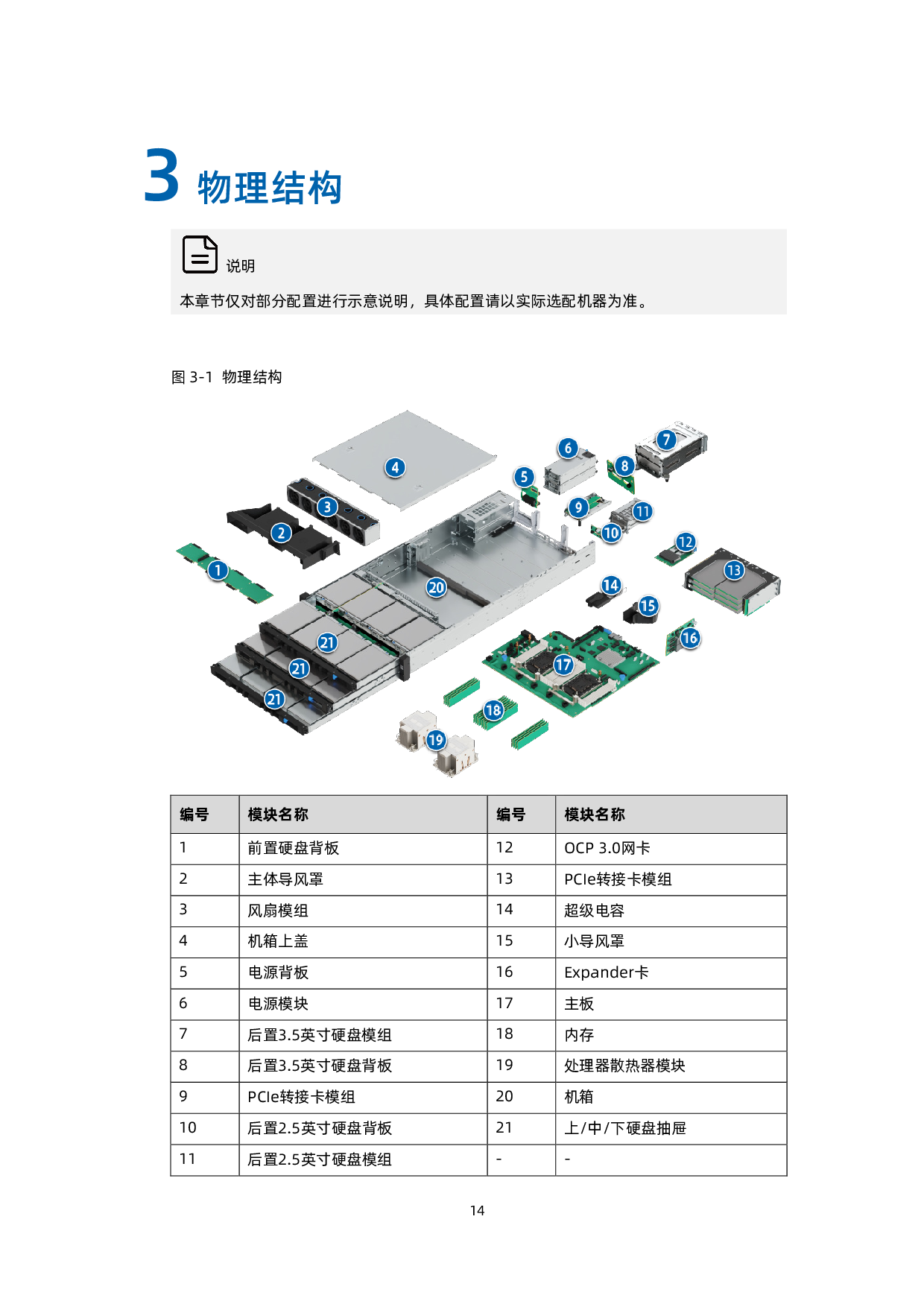 浪潮英信 NF5266G7 机架式服务器技术白皮书PDF第15页