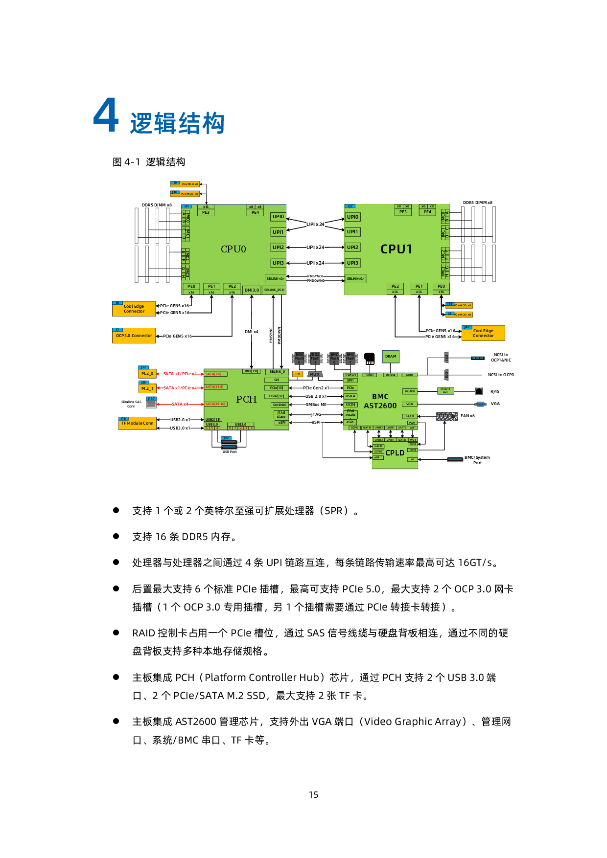 浪潮英信 NF5266G7 机架式服务器技术白皮书PDF第16页