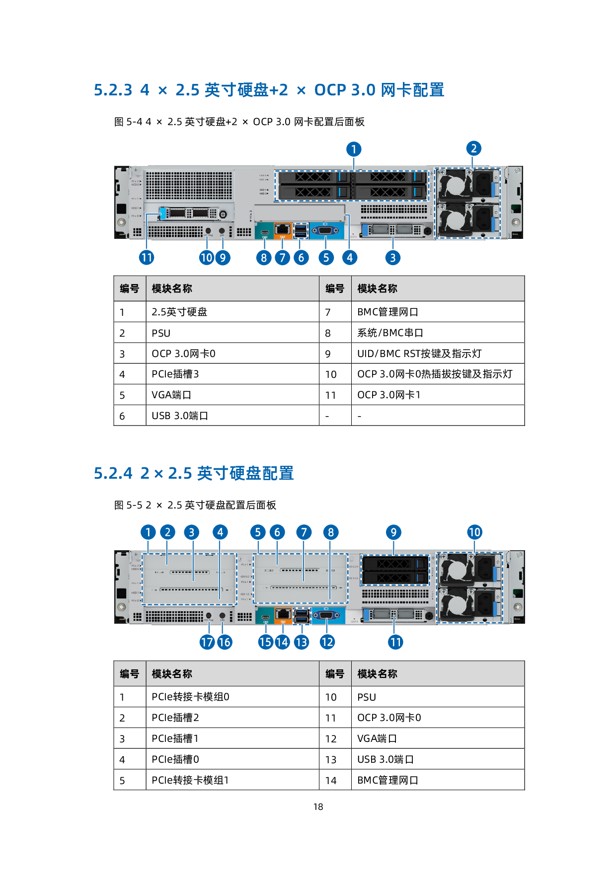 浪潮英信 NF5266G7 机架式服务器技术白皮书PDF第19页