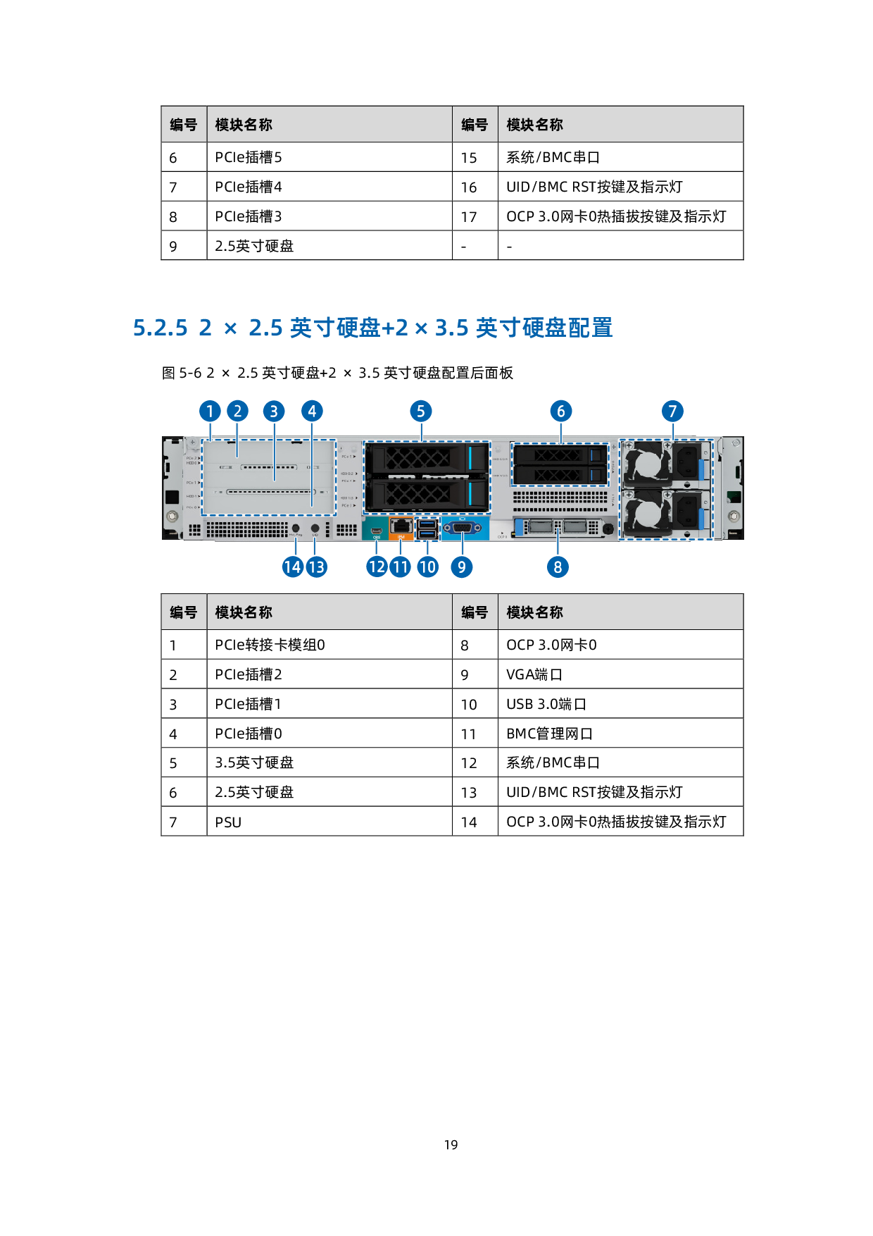 浪潮英信 NF5266G7 机架式服务器技术白皮书PDF第20页