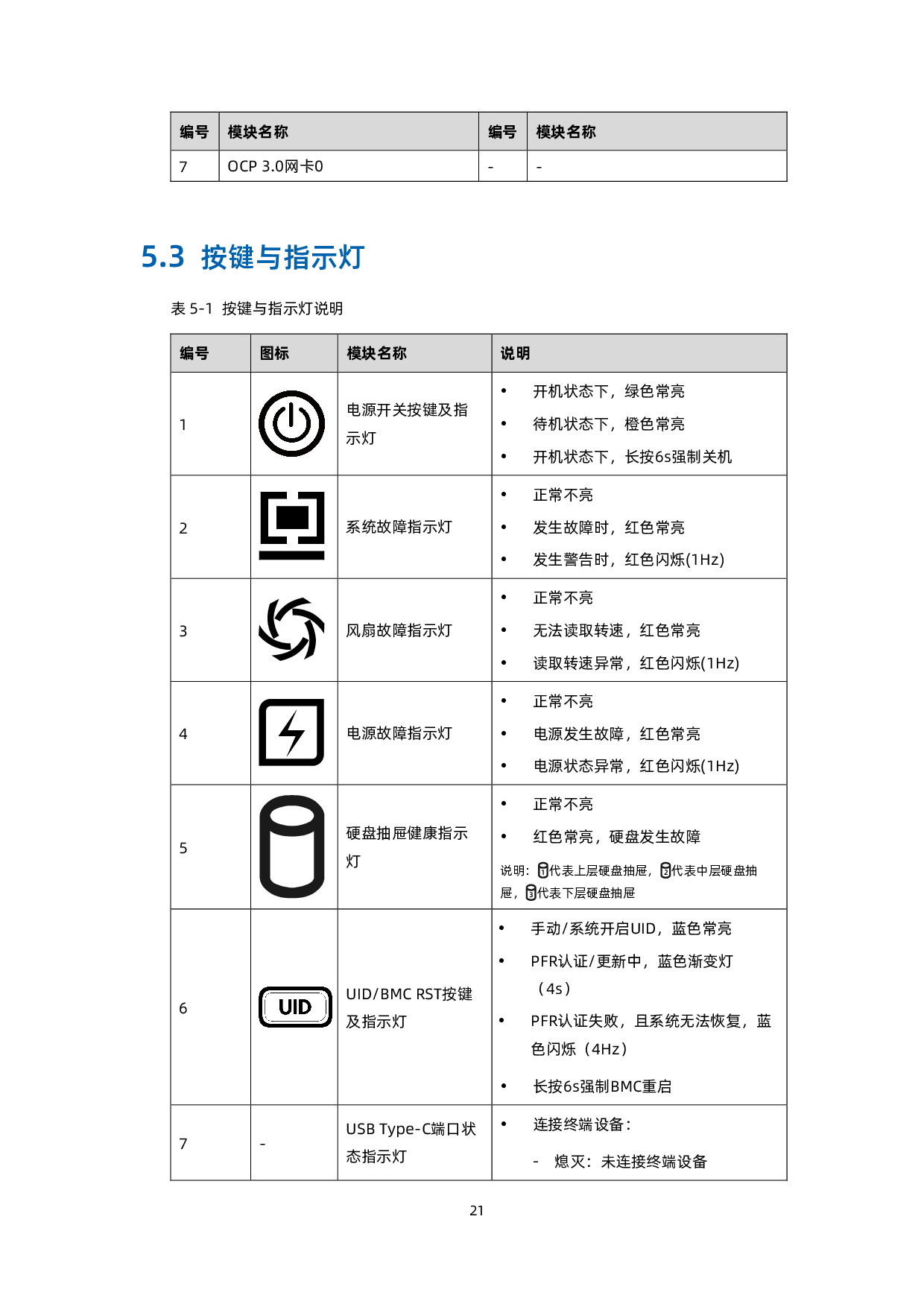 浪潮英信 NF5266G7 机架式服务器技术白皮书PDF第22页