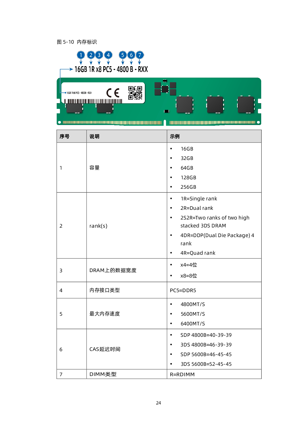 浪潮英信 NF5266G7 机架式服务器技术白皮书PDF第25页