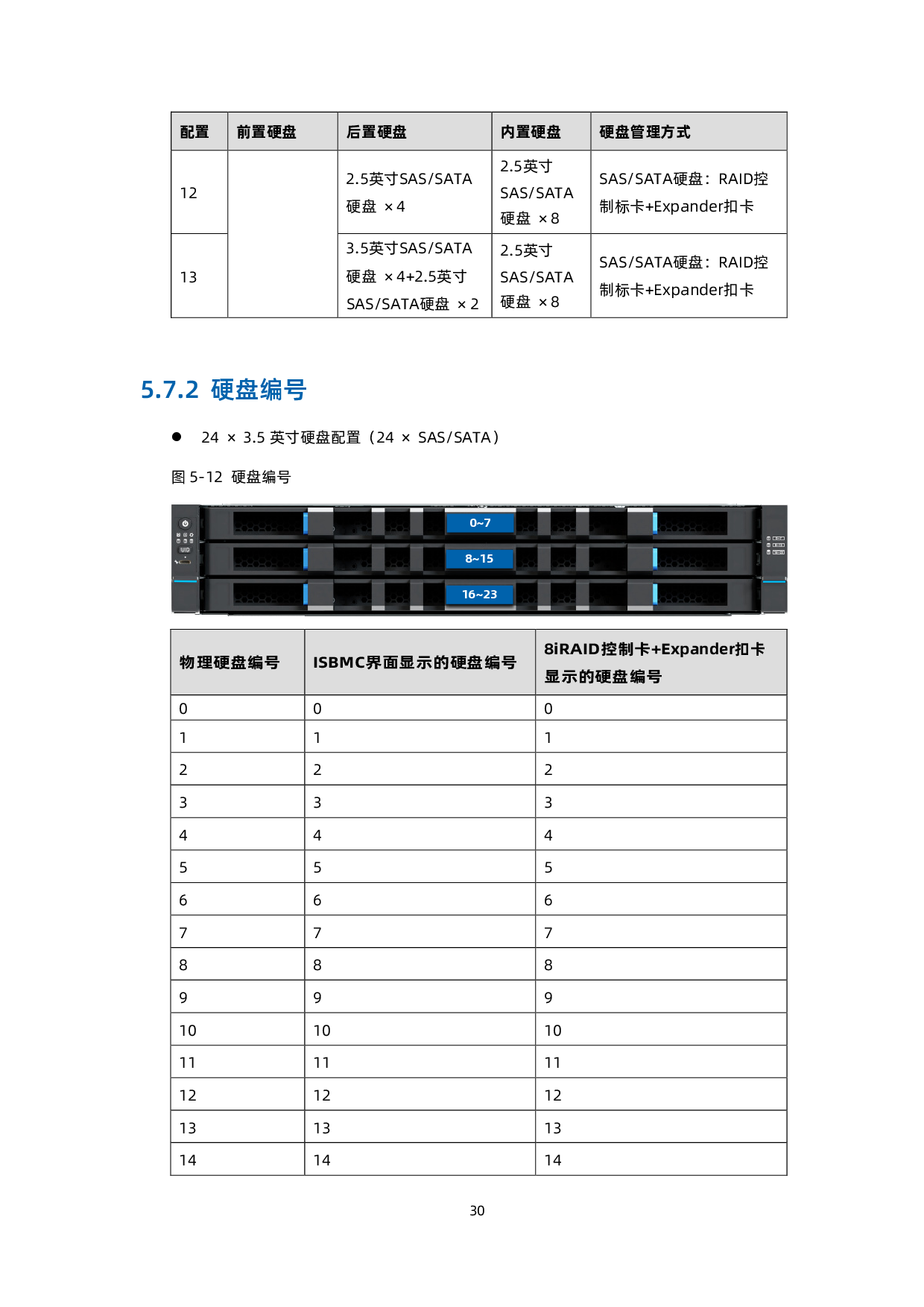 浪潮英信 NF5266G7 机架式服务器技术白皮书PDF第31页