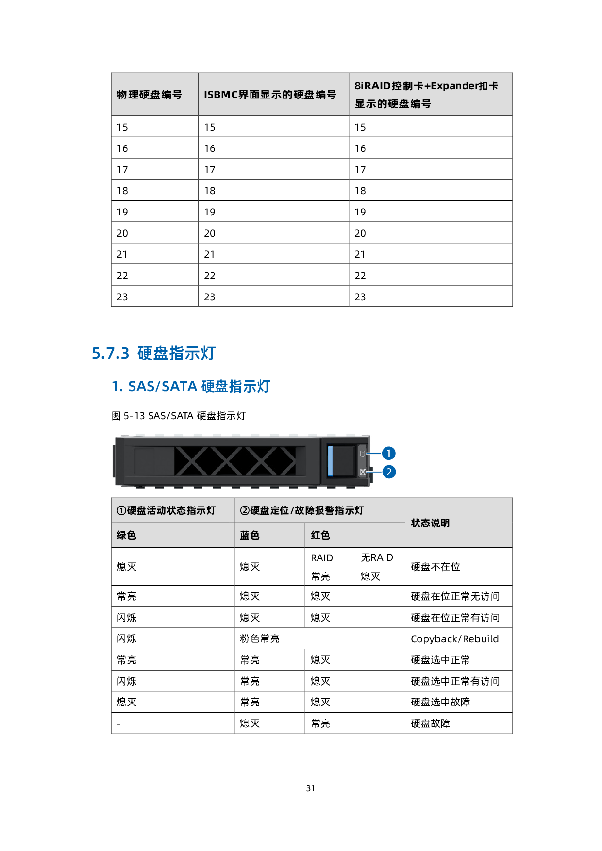浪潮英信 NF5266G7 机架式服务器技术白皮书PDF第32页