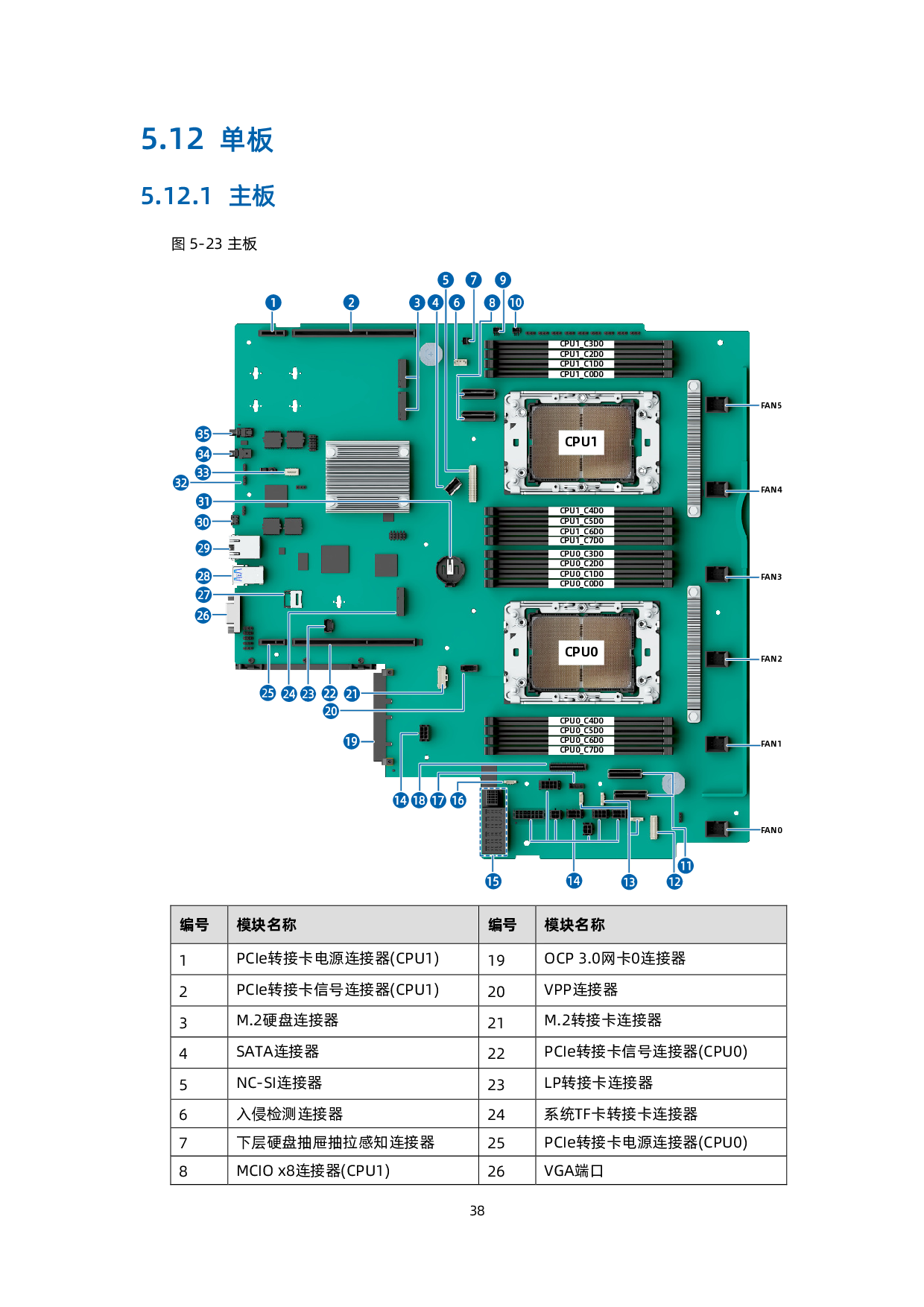 浪潮英信 NF5266G7 机架式服务器技术白皮书PDF第39页