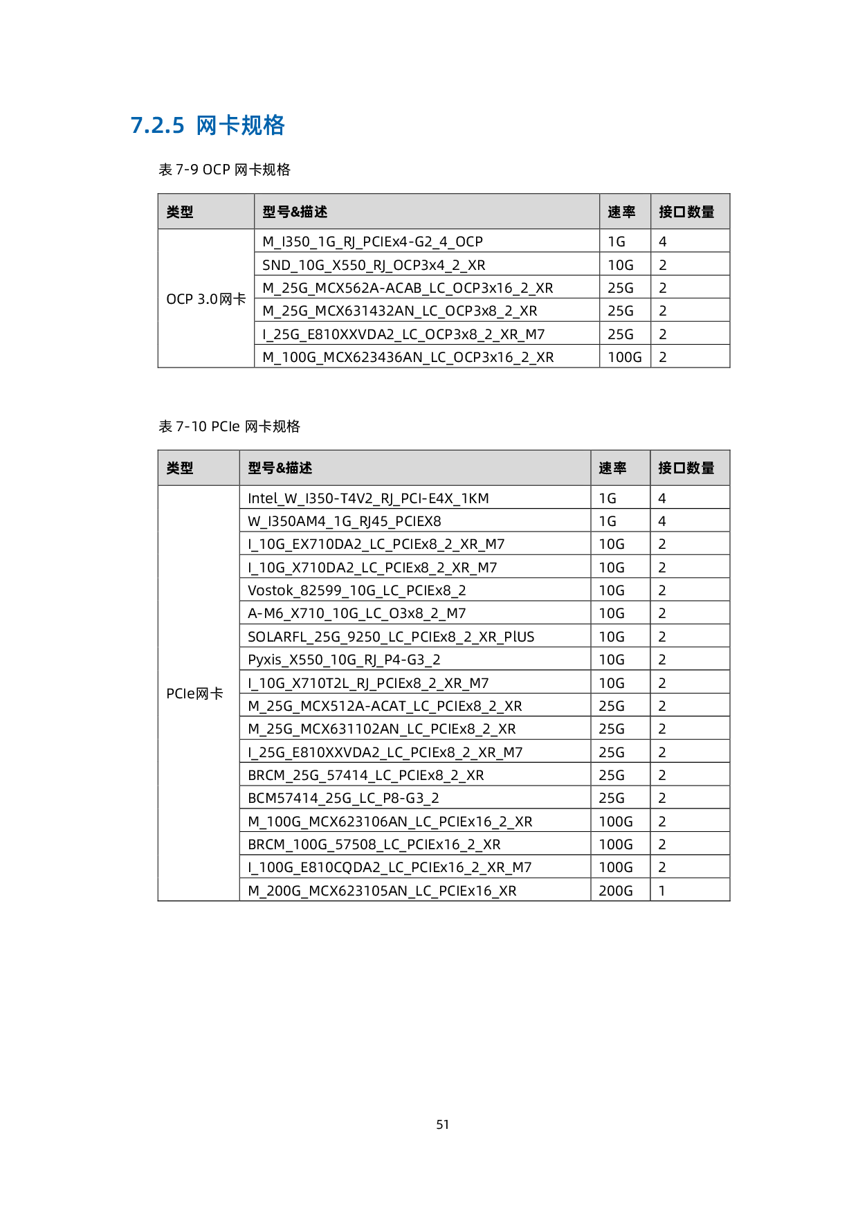 浪潮英信 NF5266G7 机架式服务器技术白皮书PDF第52页