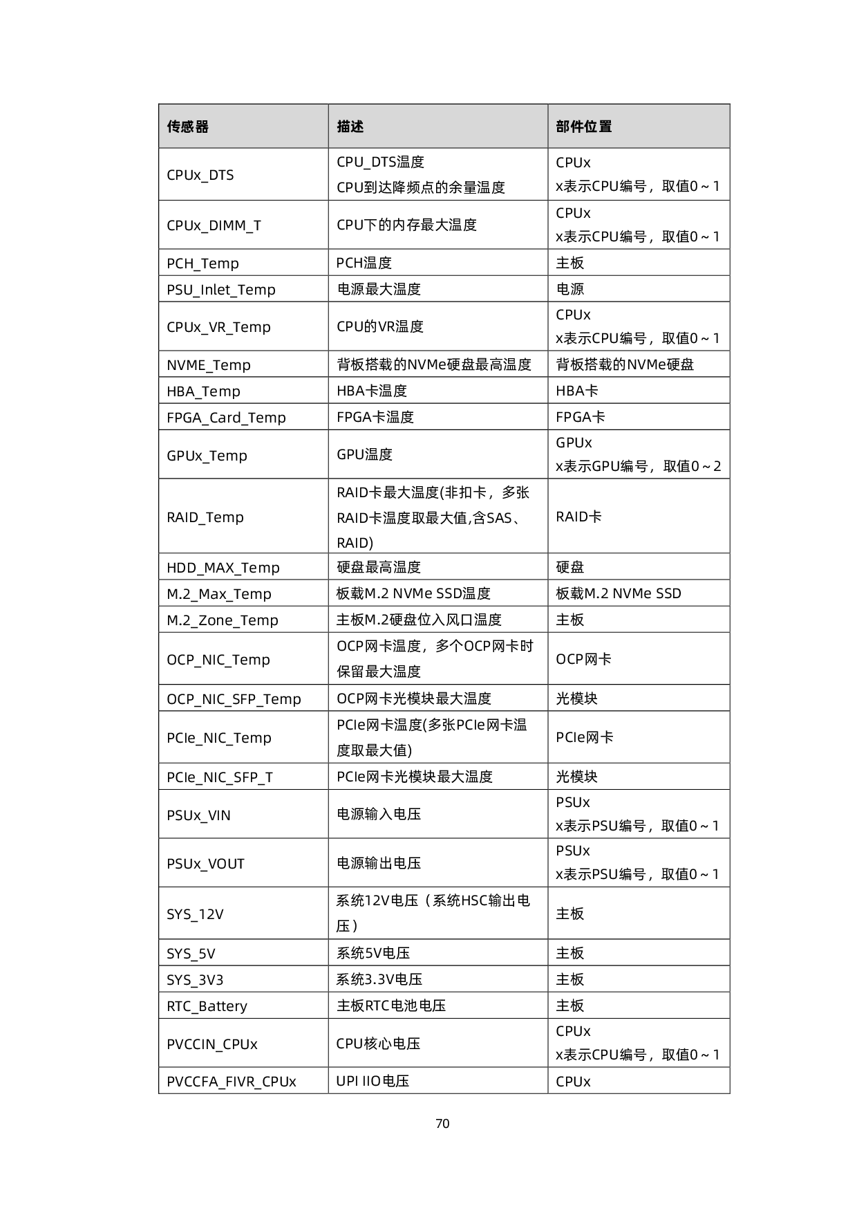 浪潮英信 NF5266G7 机架式服务器技术白皮书PDF第71页
