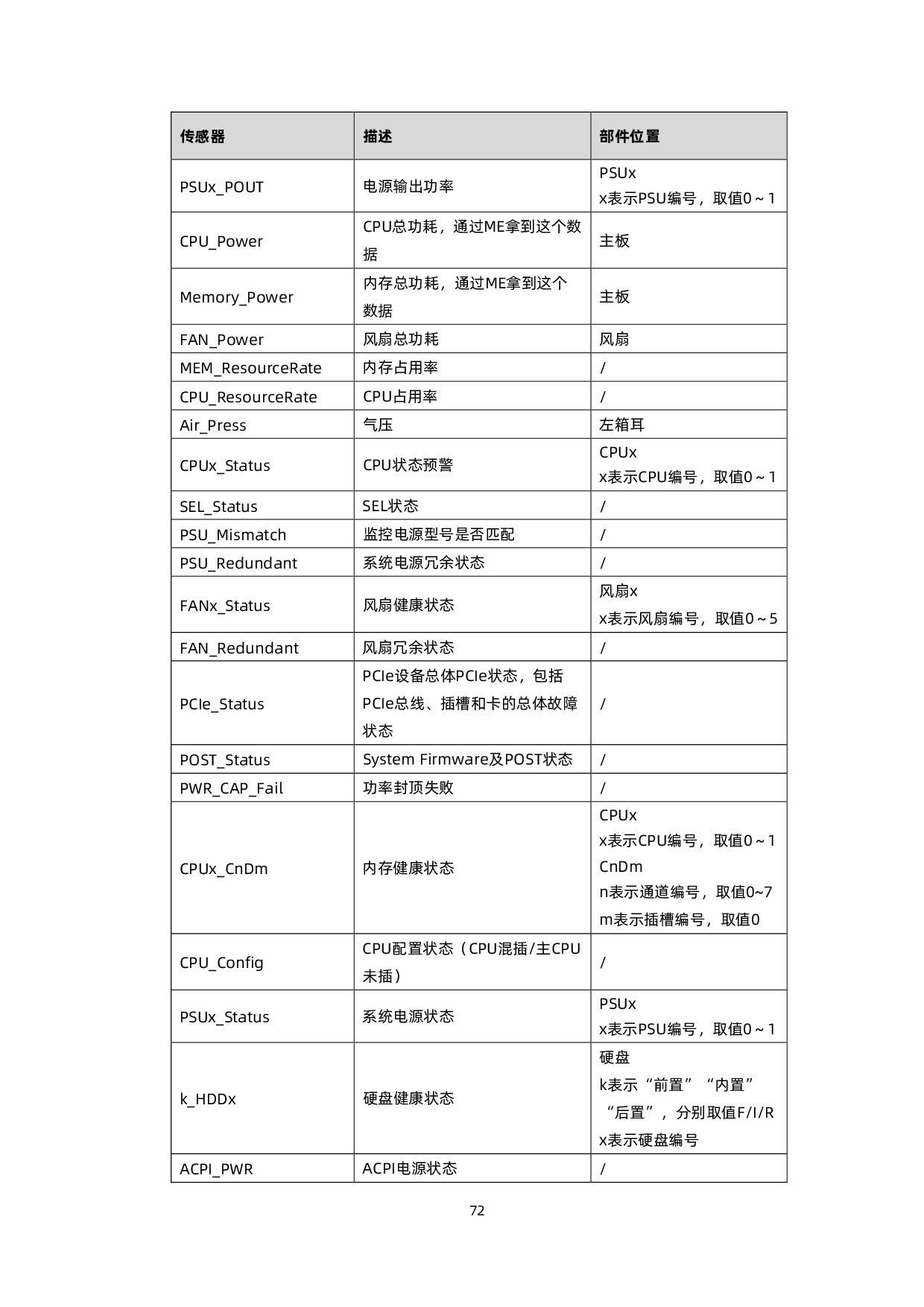 浪潮英信 NF5266G7 机架式服务器技术白皮书PDF第73页