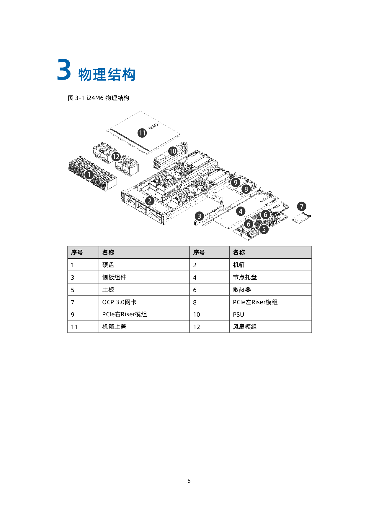 浪潮英信 i24M6 高密度服务器技术白皮书PDF第14页