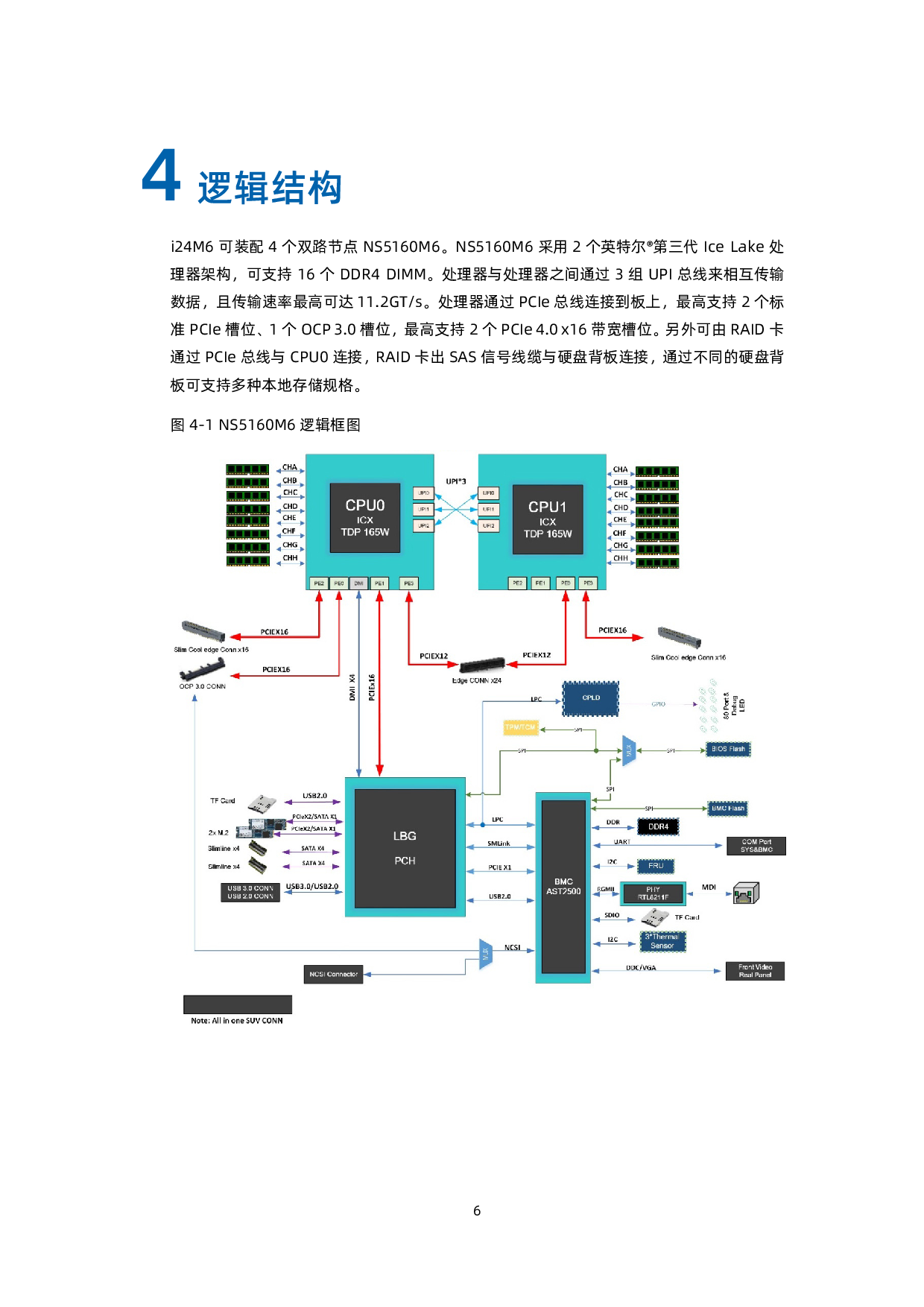 浪潮英信 i24M6 高密度服务器技术白皮书PDF第15页