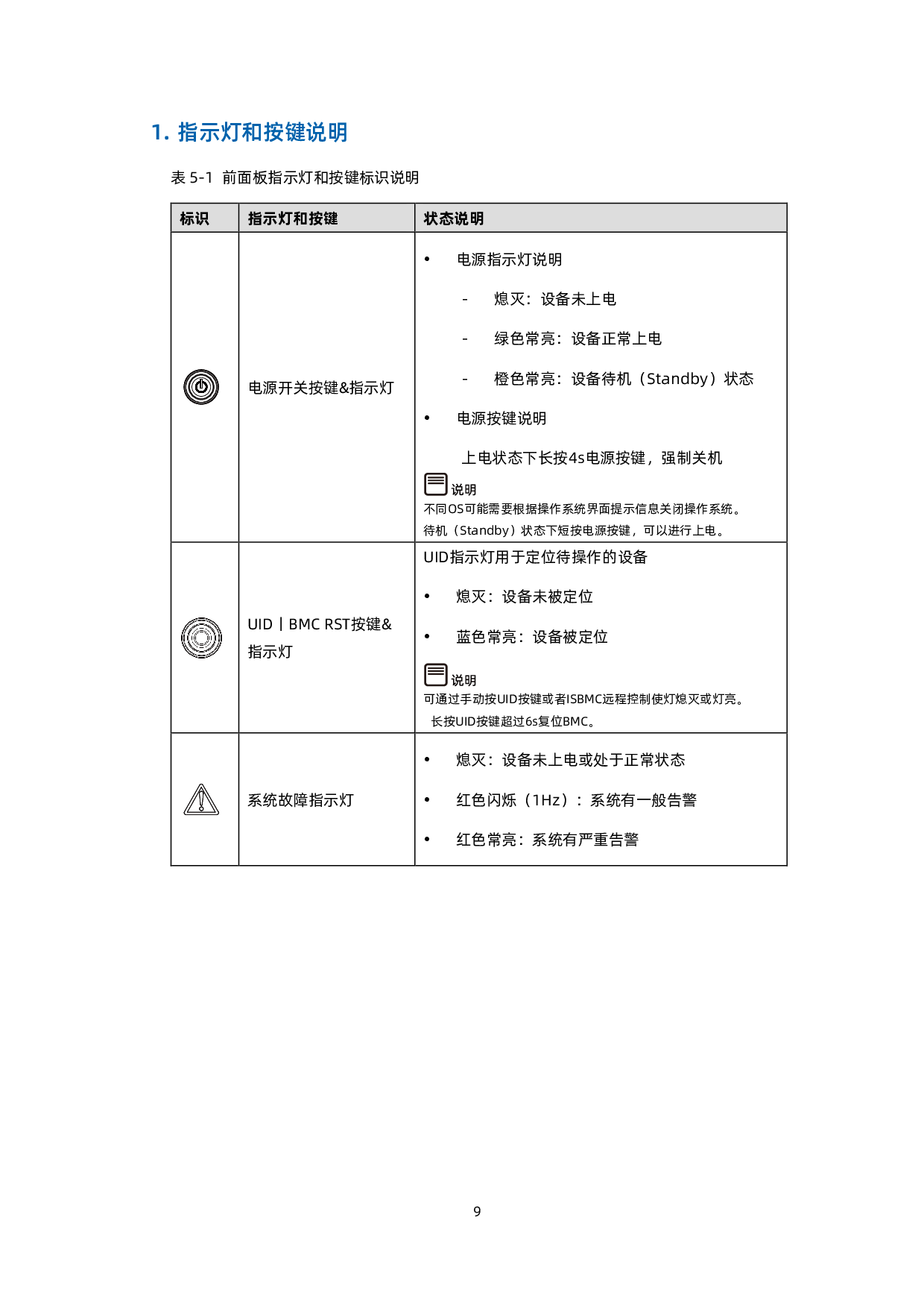 浪潮英信 i24M6 高密度服务器技术白皮书PDF第18页